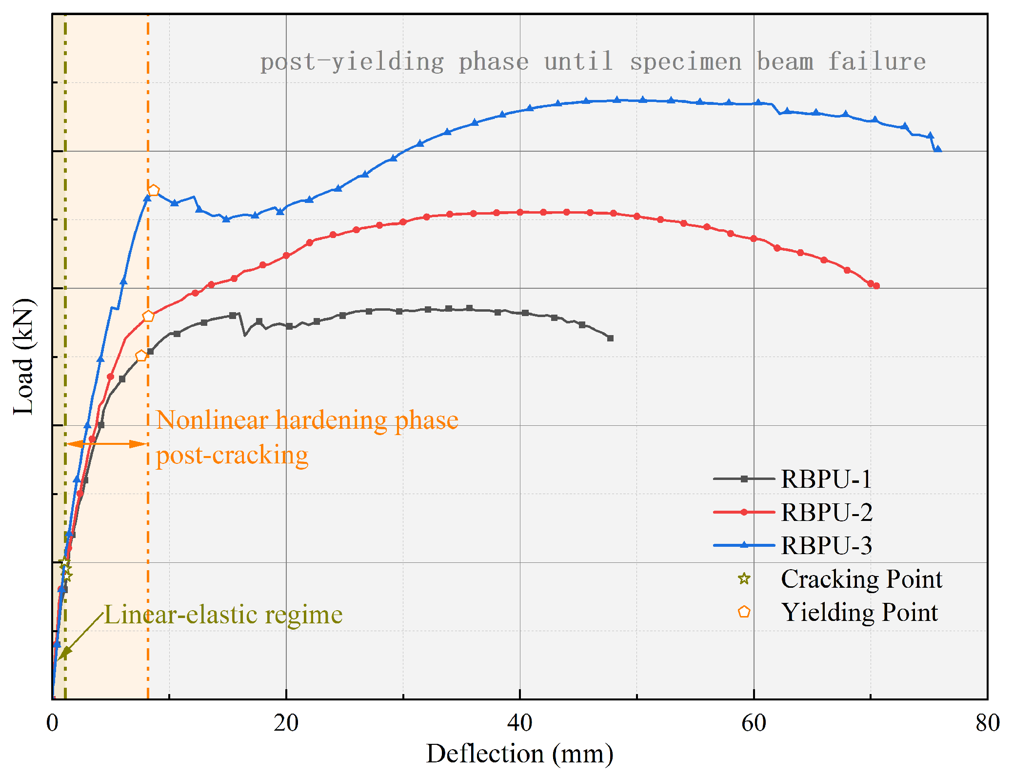 Buildings 15 00887 g007