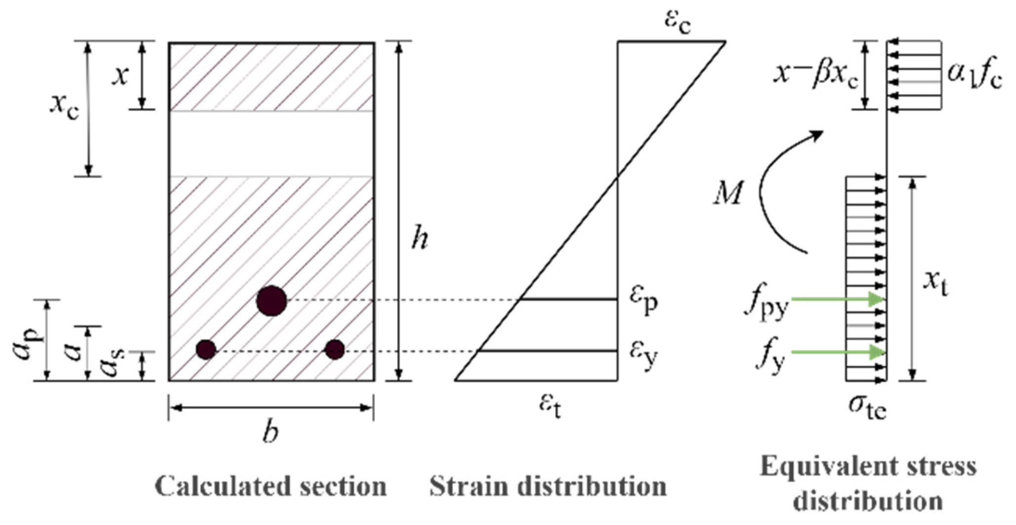 Buildings 15 00887 g010