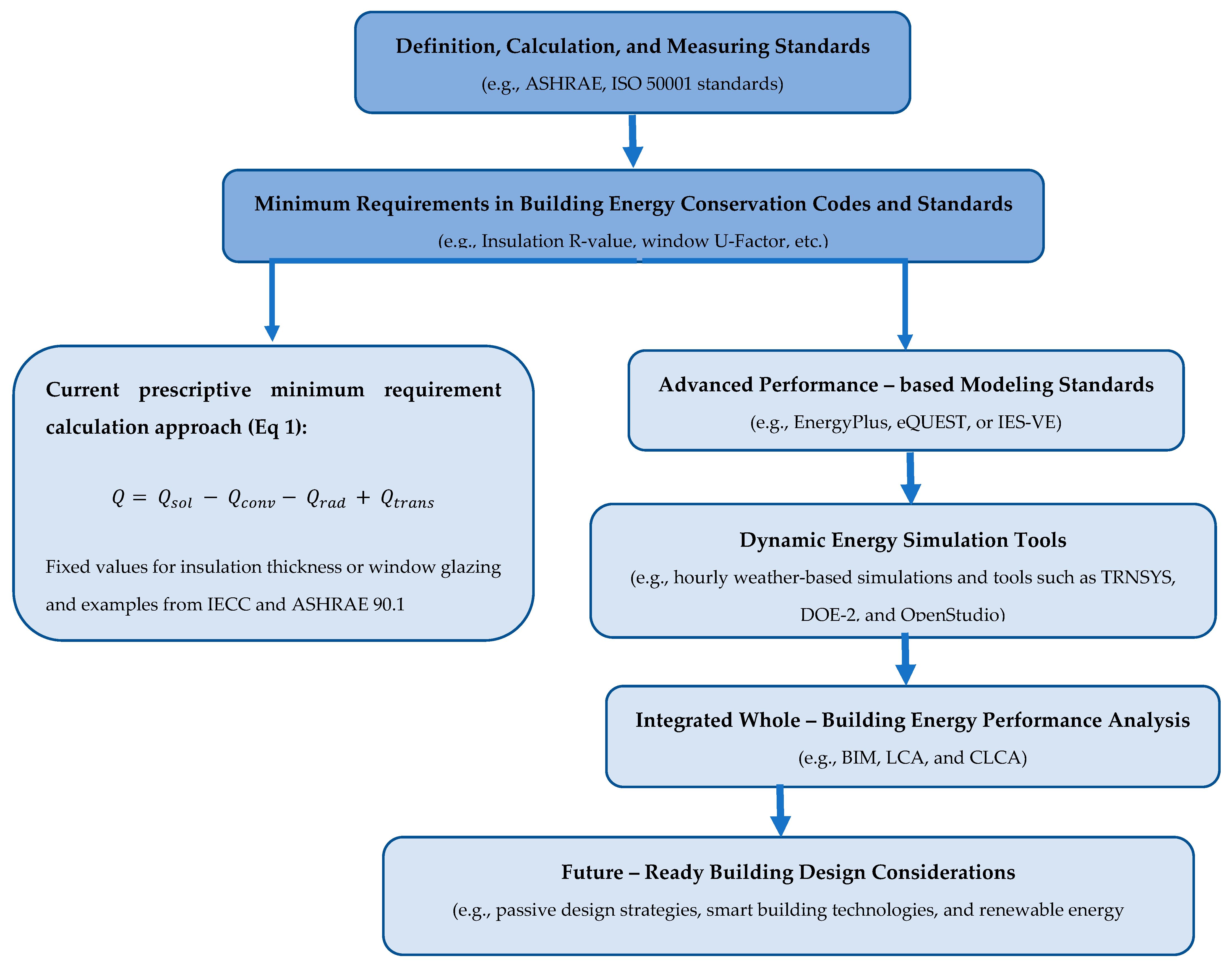 Buildings 15 00888 g001