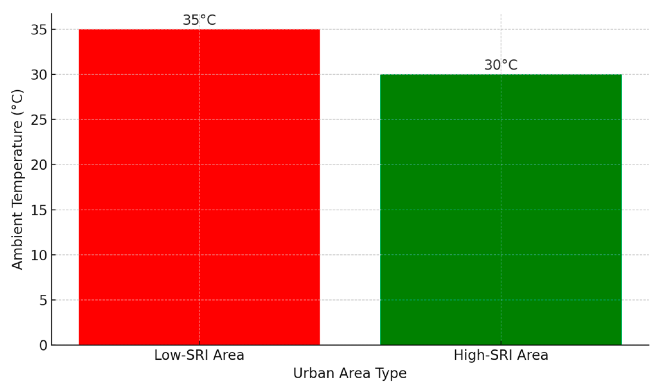 Buildings 15 00888 g003