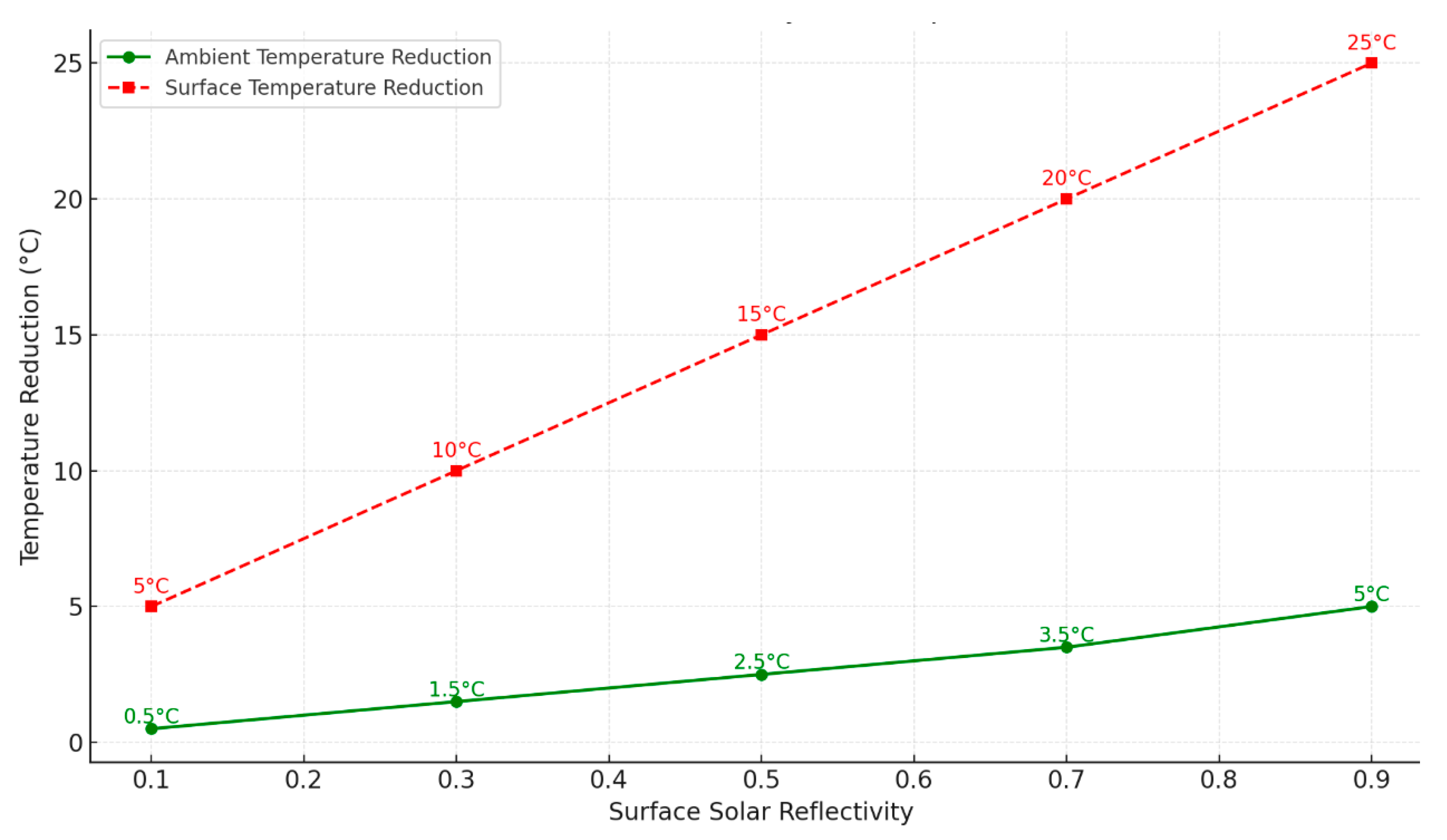 Buildings 15 00888 g004
