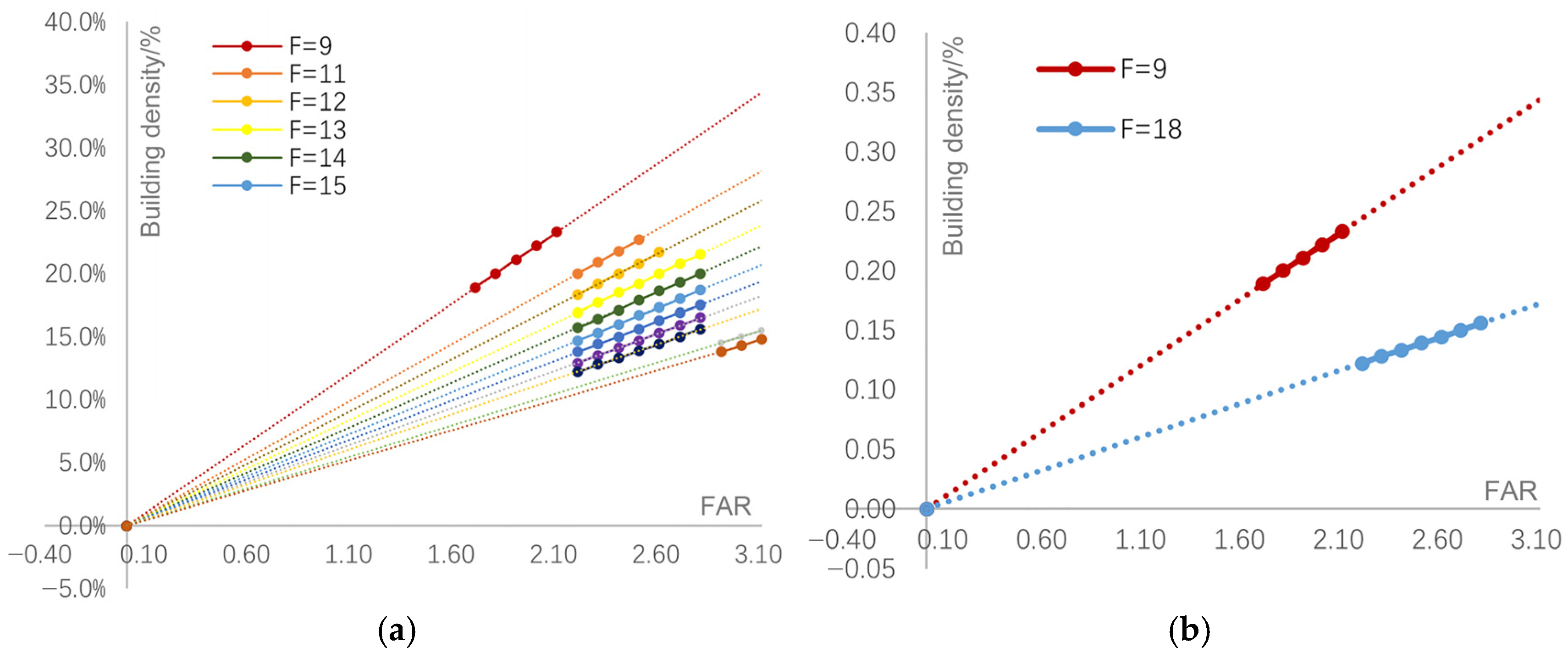 Buildings 15 00889 g007