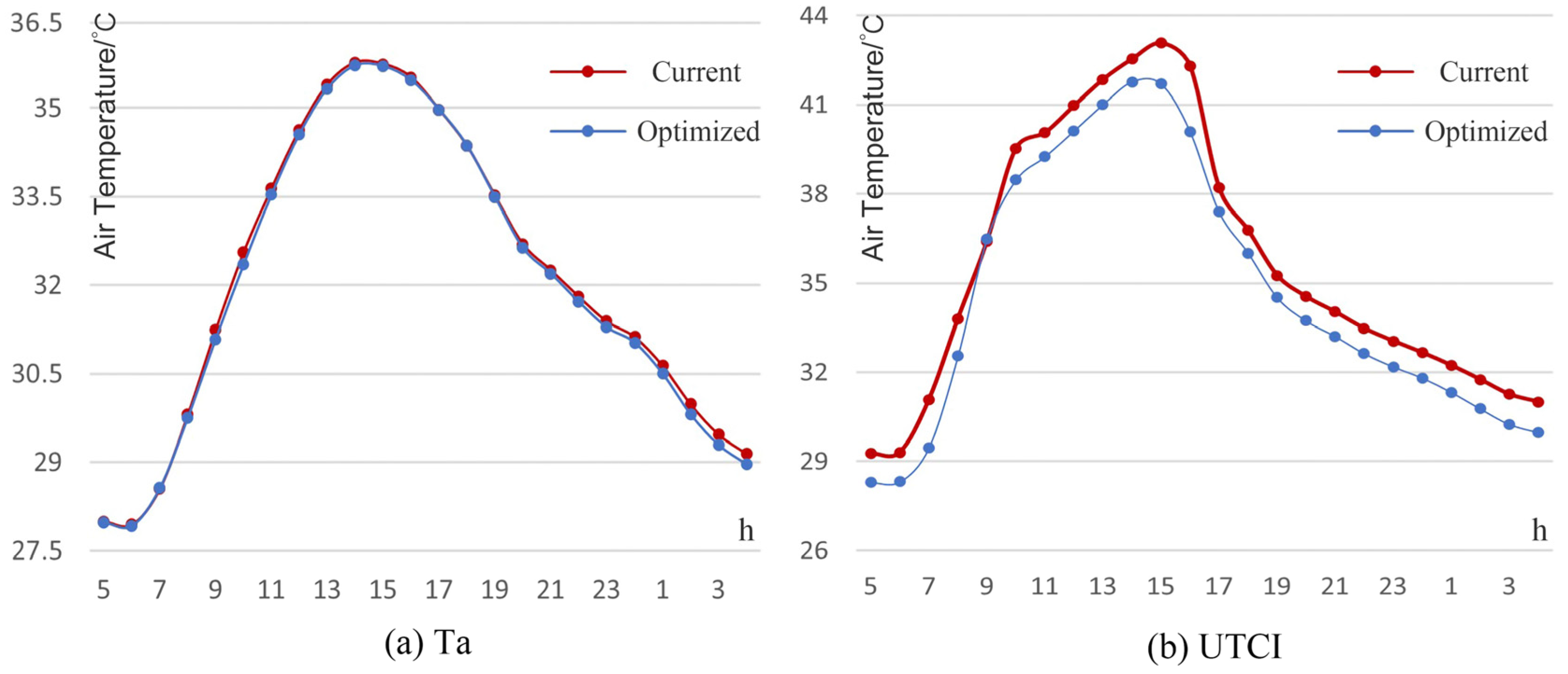 Buildings 15 00889 g018