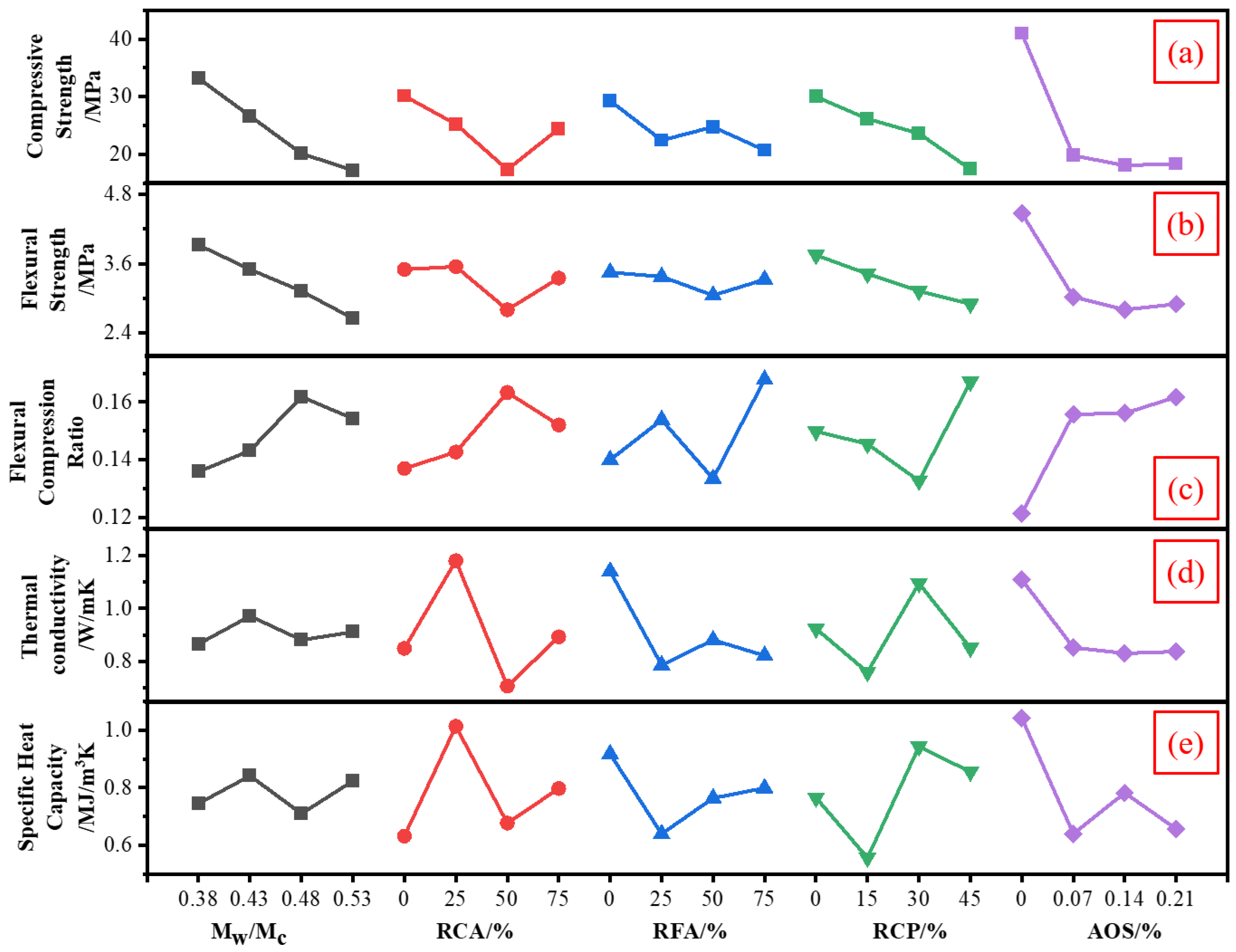 Buildings 15 00891 g007