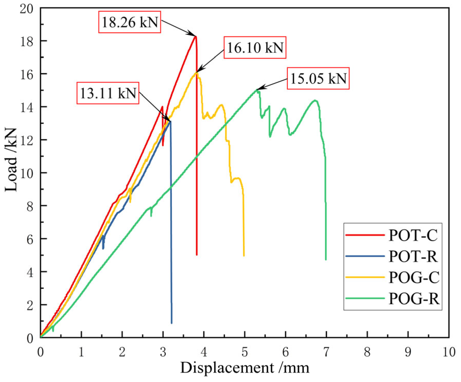 Buildings 15 00891 g013