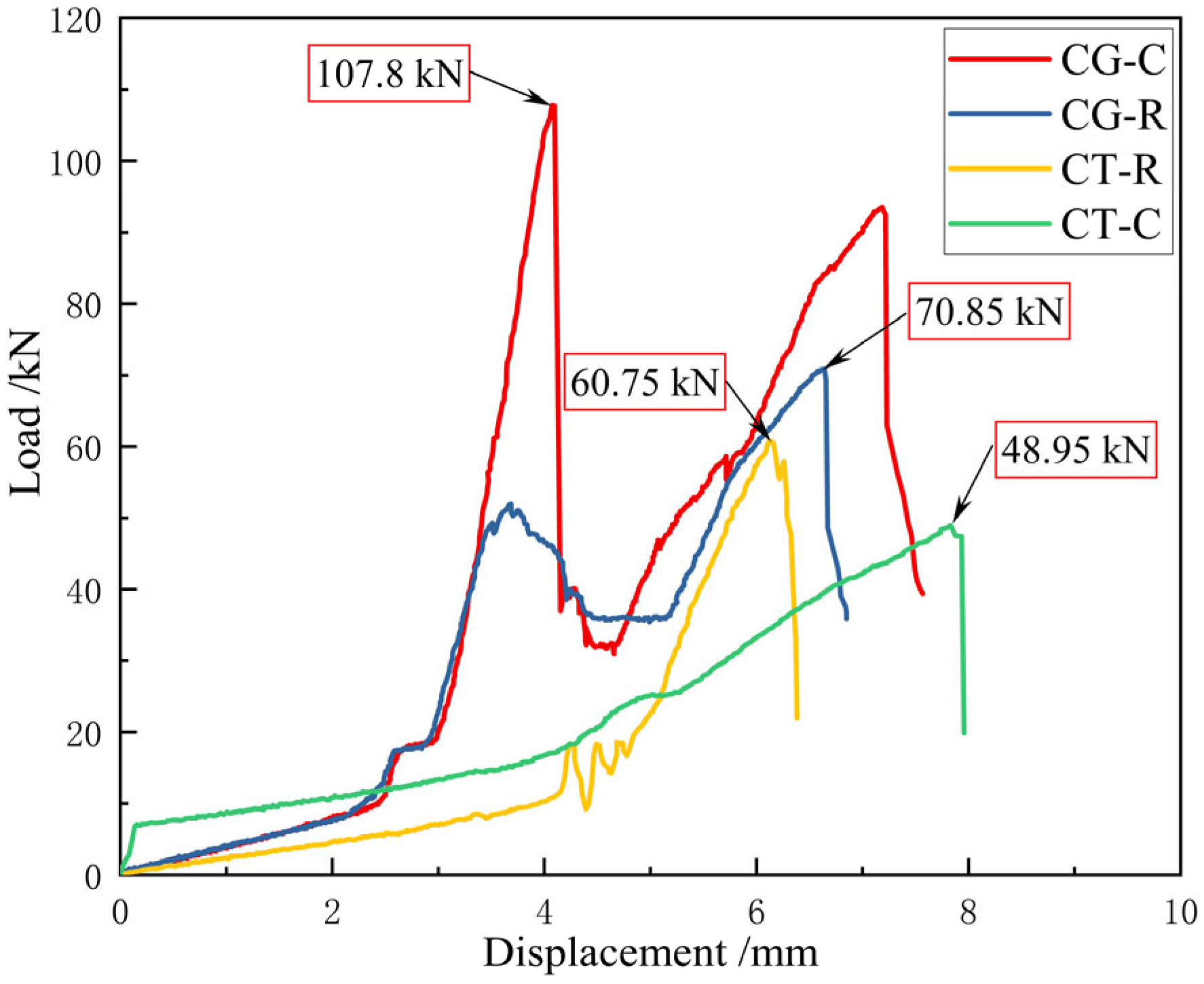 Buildings 15 00891 g015