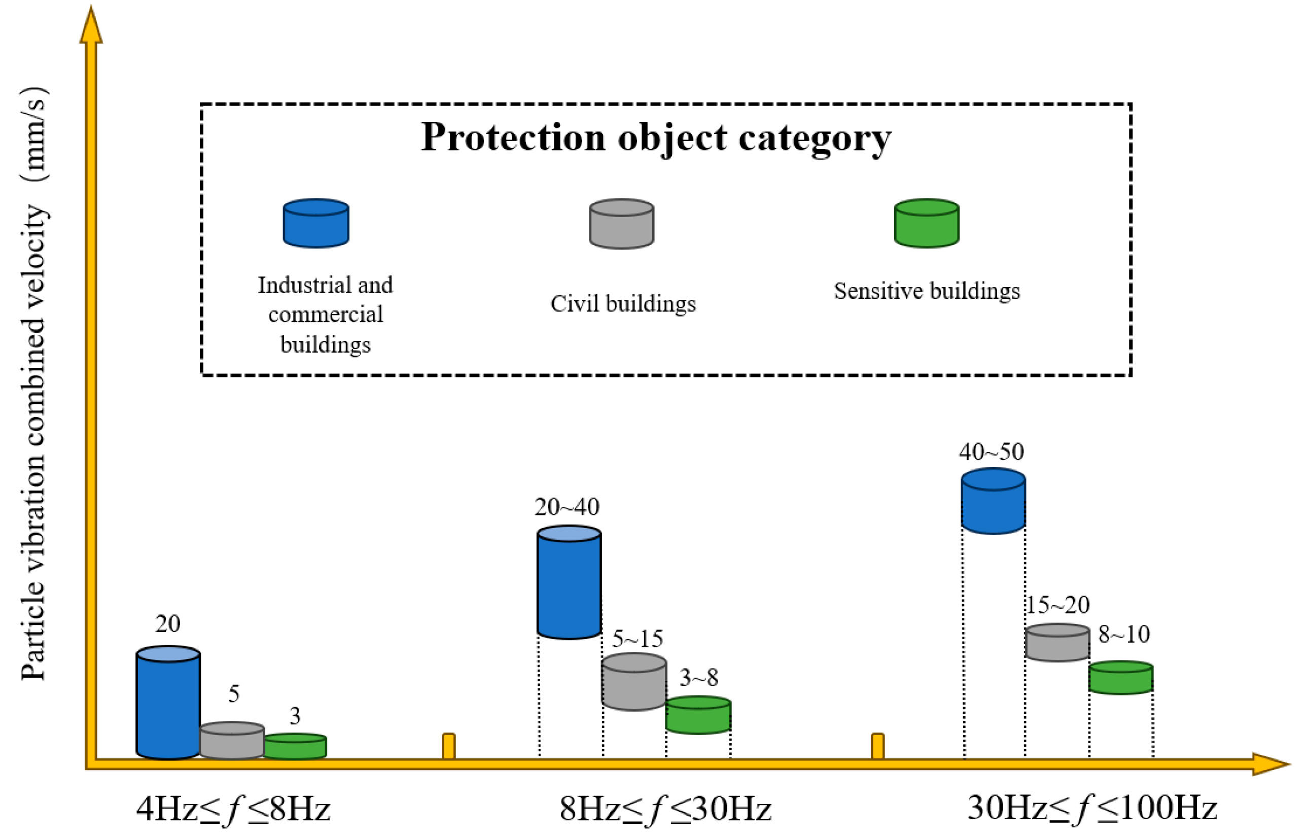 Buildings 15 00892 g005