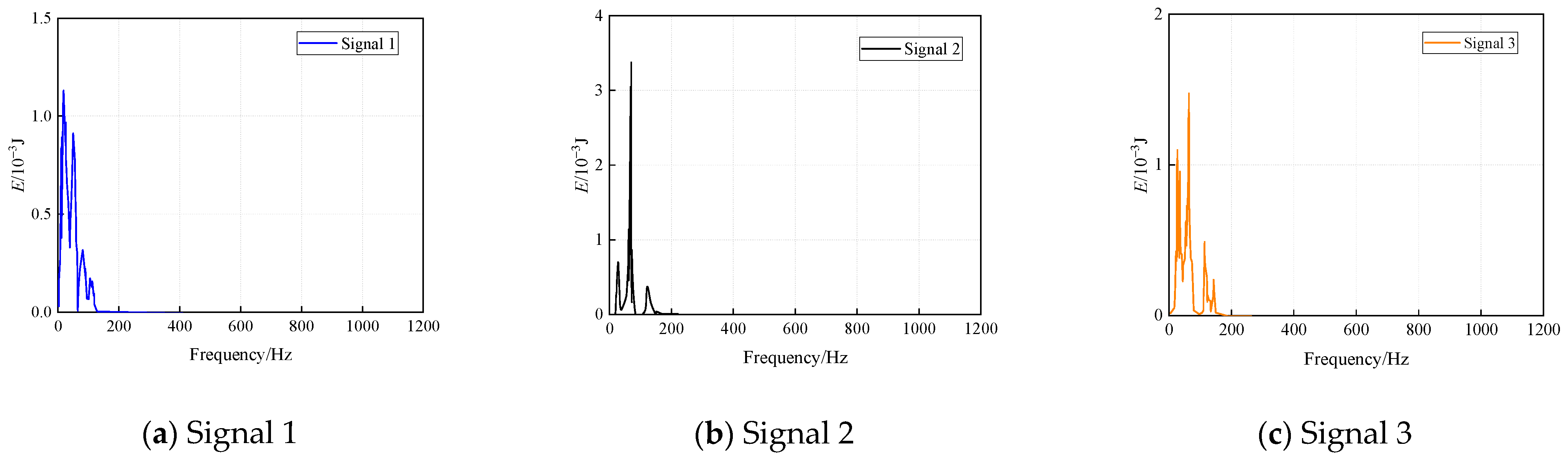 Buildings 15 00892 g010