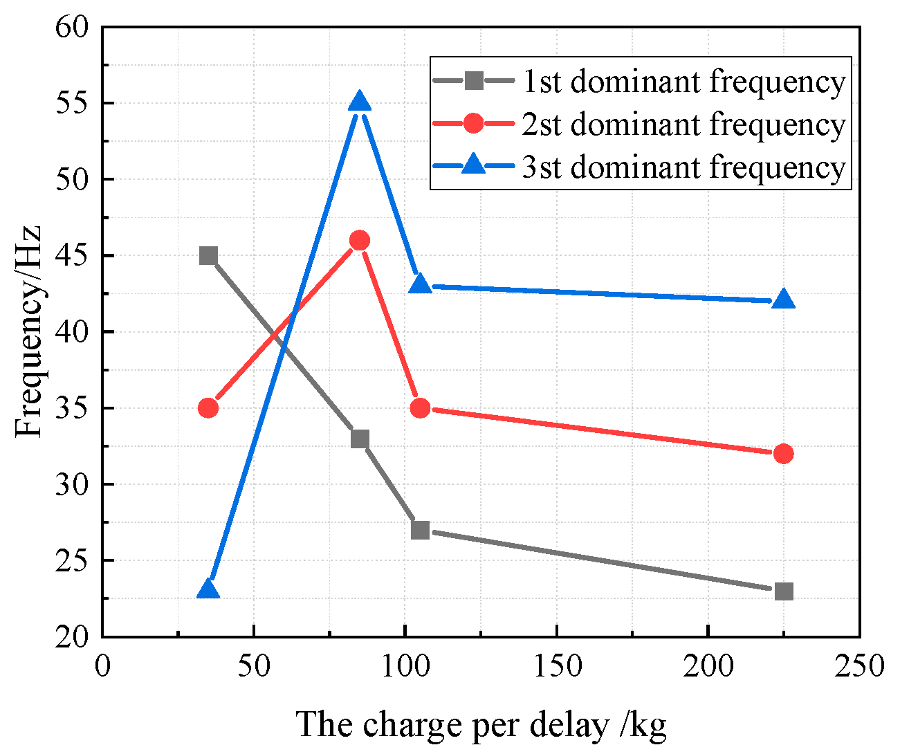Buildings 15 00892 g011