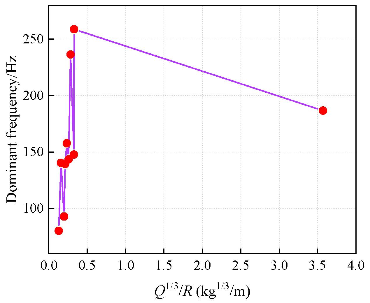 Buildings 15 00892 g012