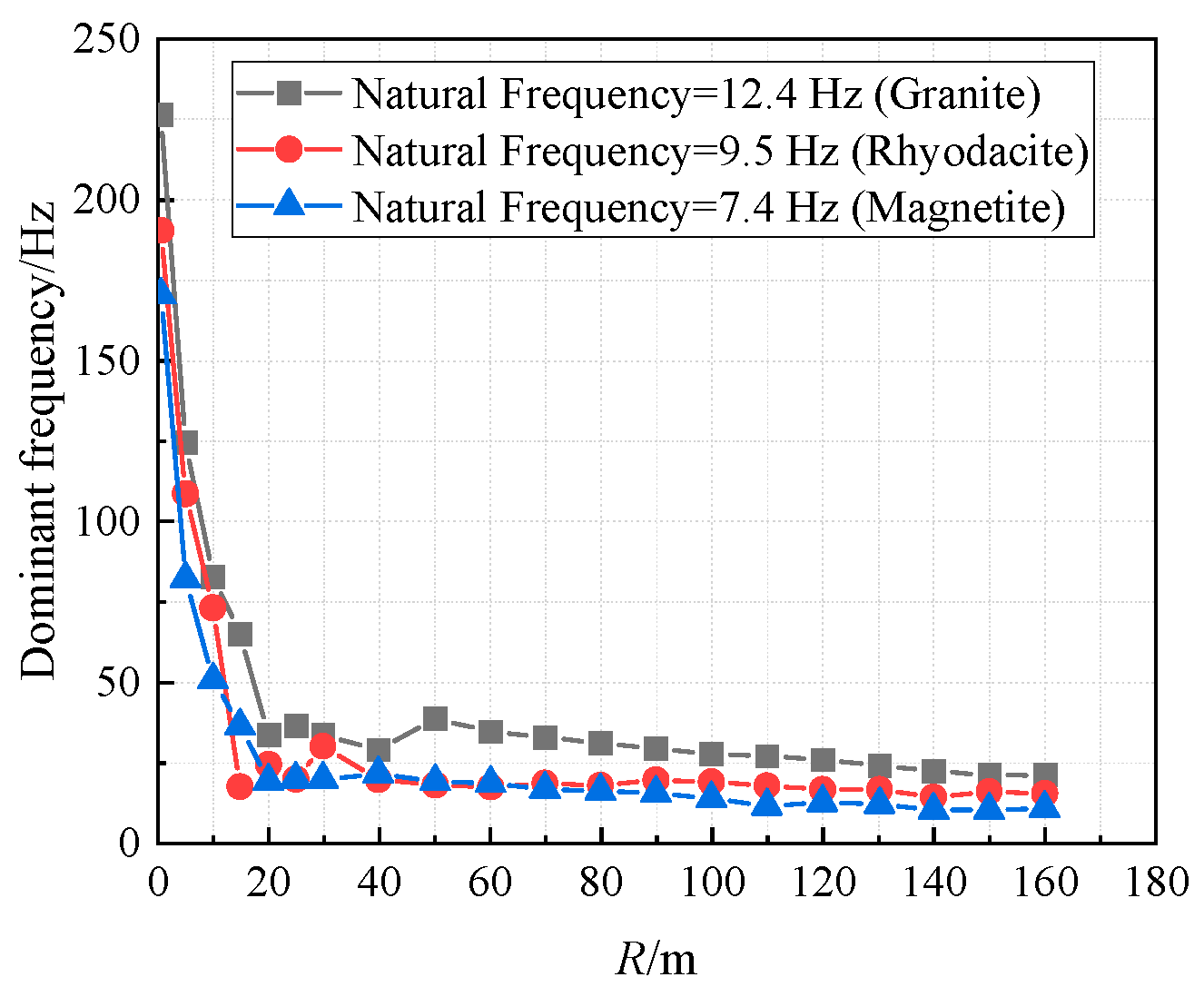 Buildings 15 00892 g013