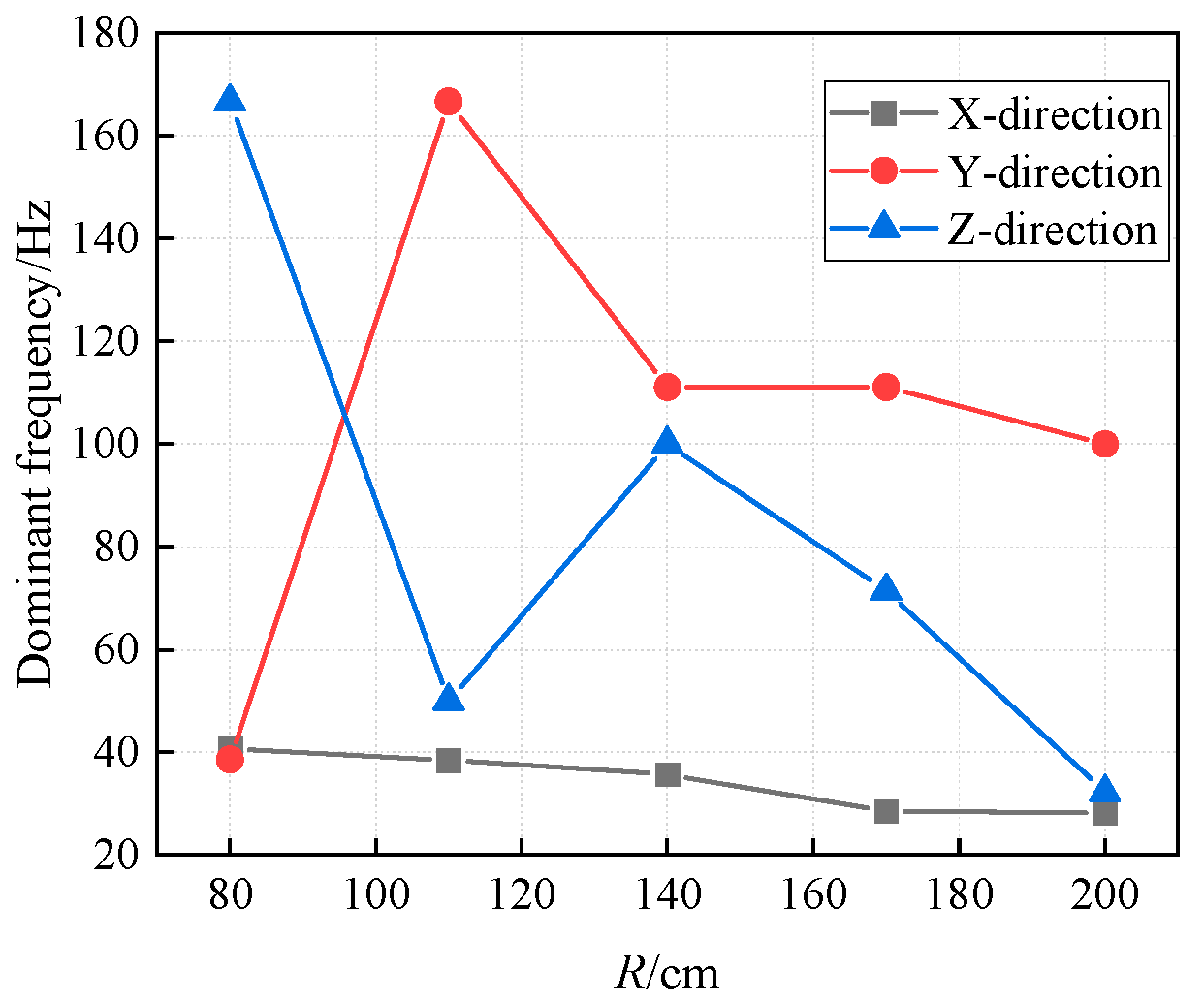 Buildings 15 00892 g014