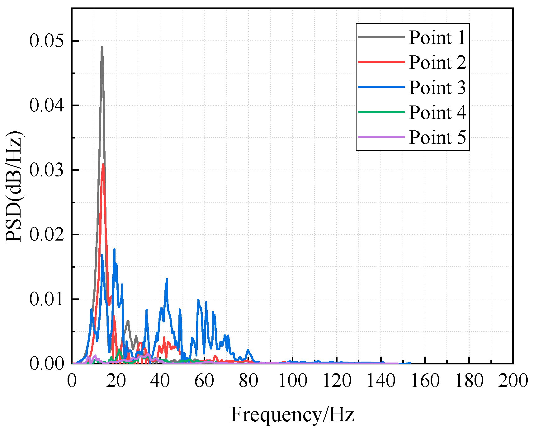 Buildings 15 00892 g015