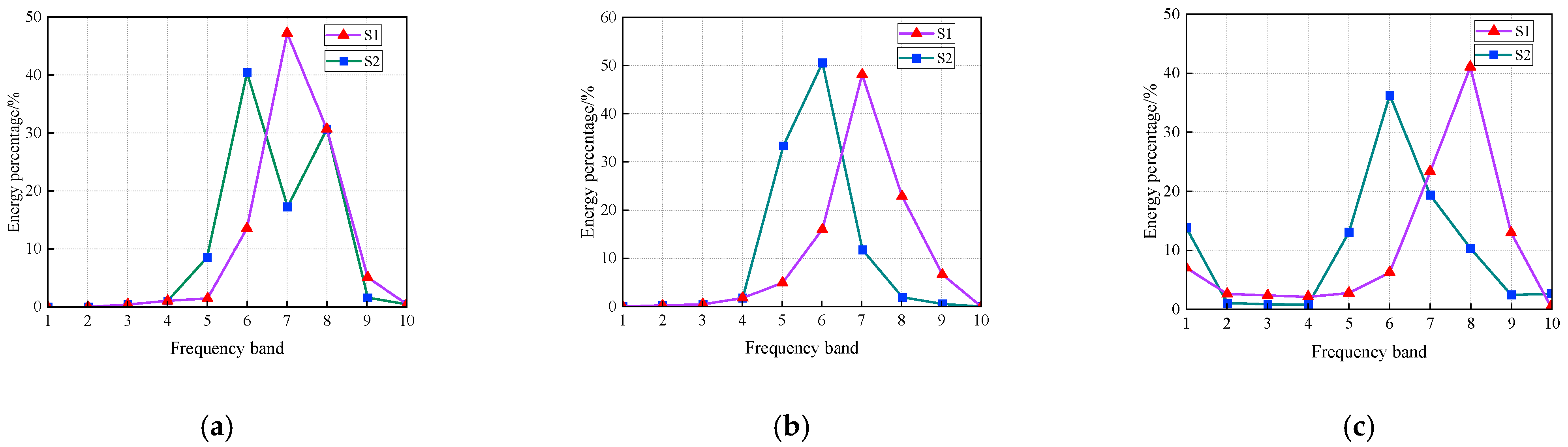 Buildings 15 00892 g018