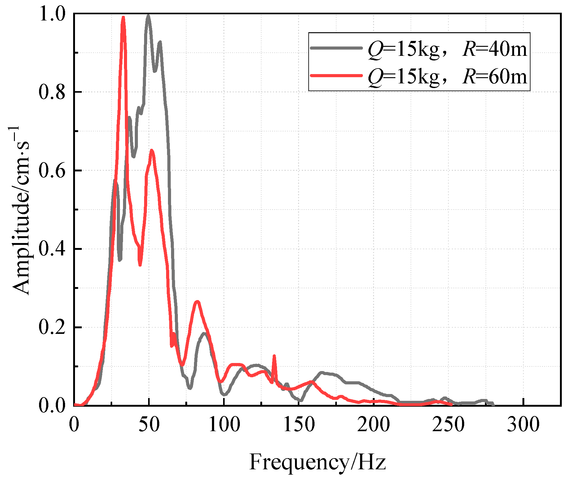 Buildings 15 00892 g019