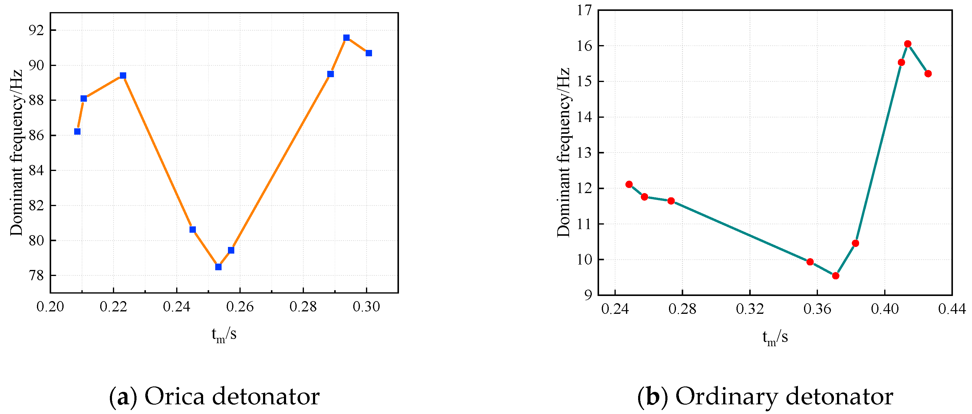 Buildings 15 00892 g021