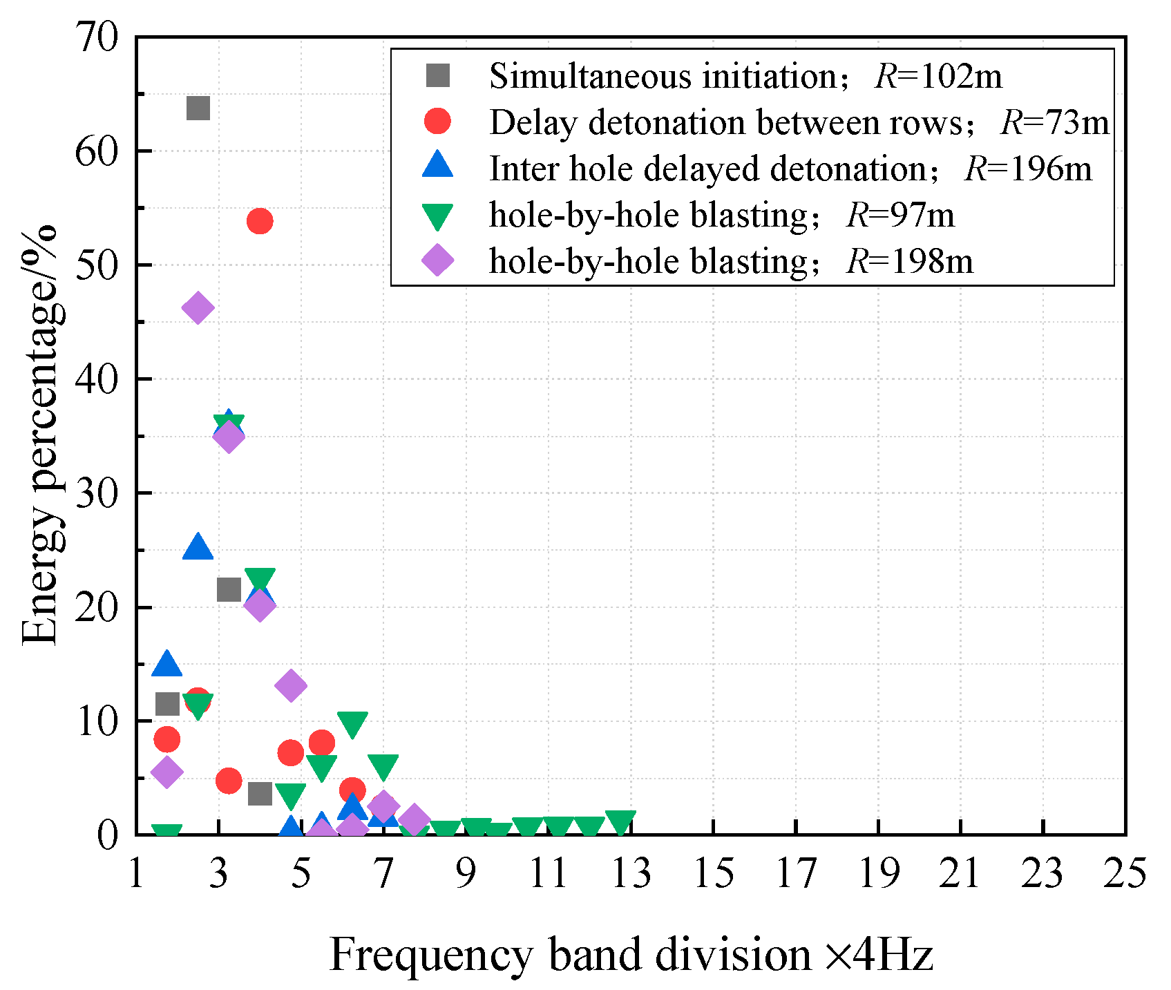 Buildings 15 00892 g023