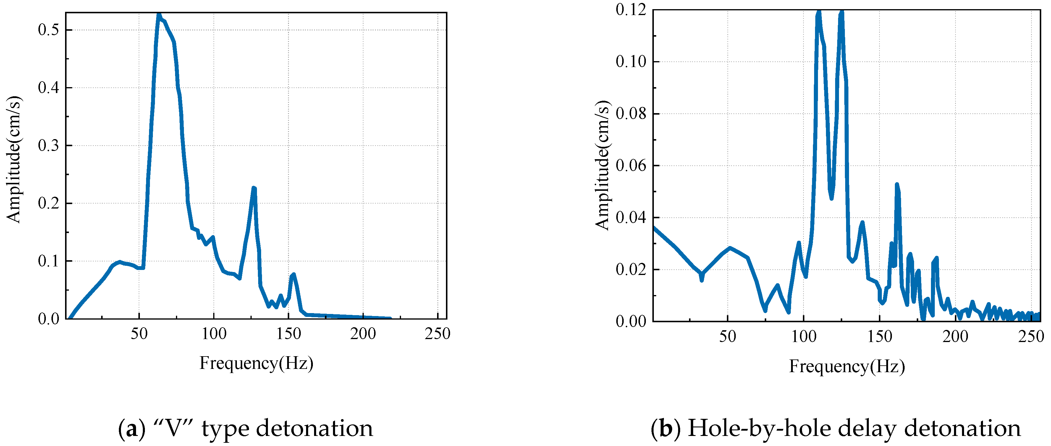 Buildings 15 00892 g025
