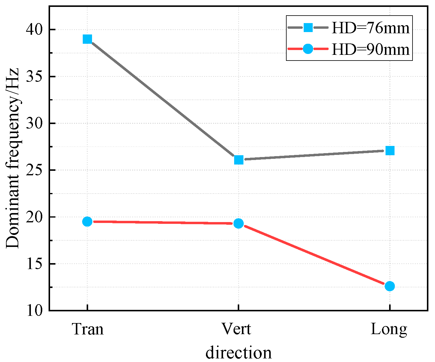 Buildings 15 00892 g026