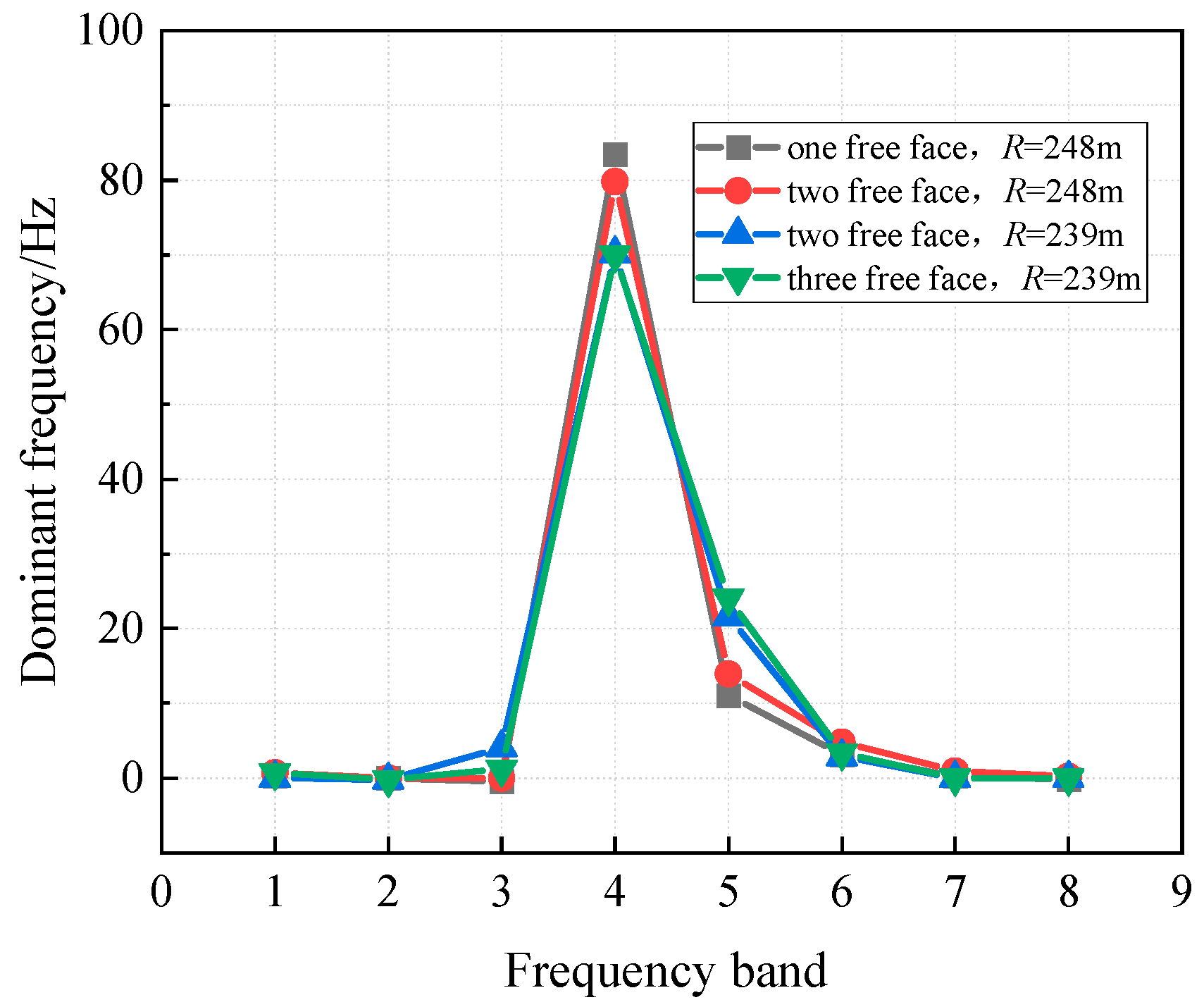 Buildings 15 00892 g028