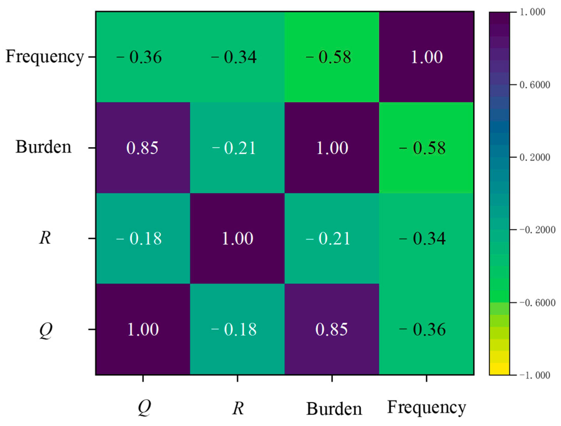 Buildings 15 00892 g031