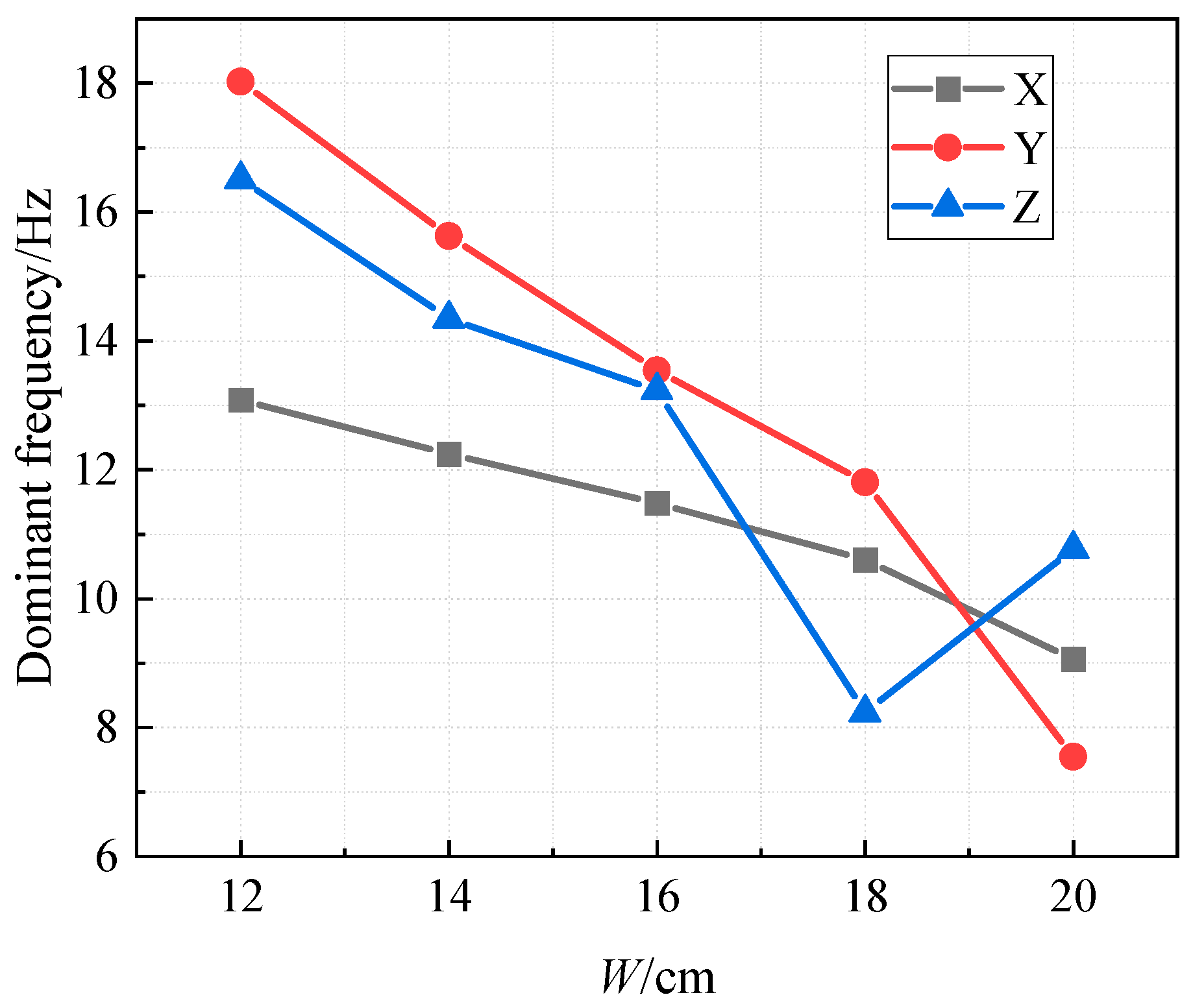 Buildings 15 00892 g033