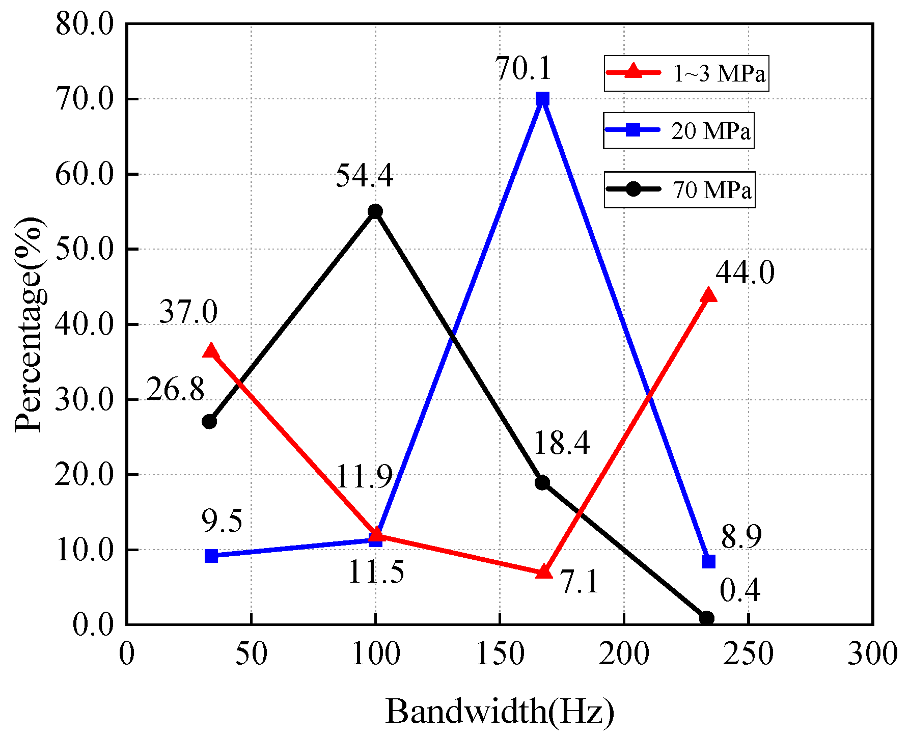Buildings 15 00892 g035