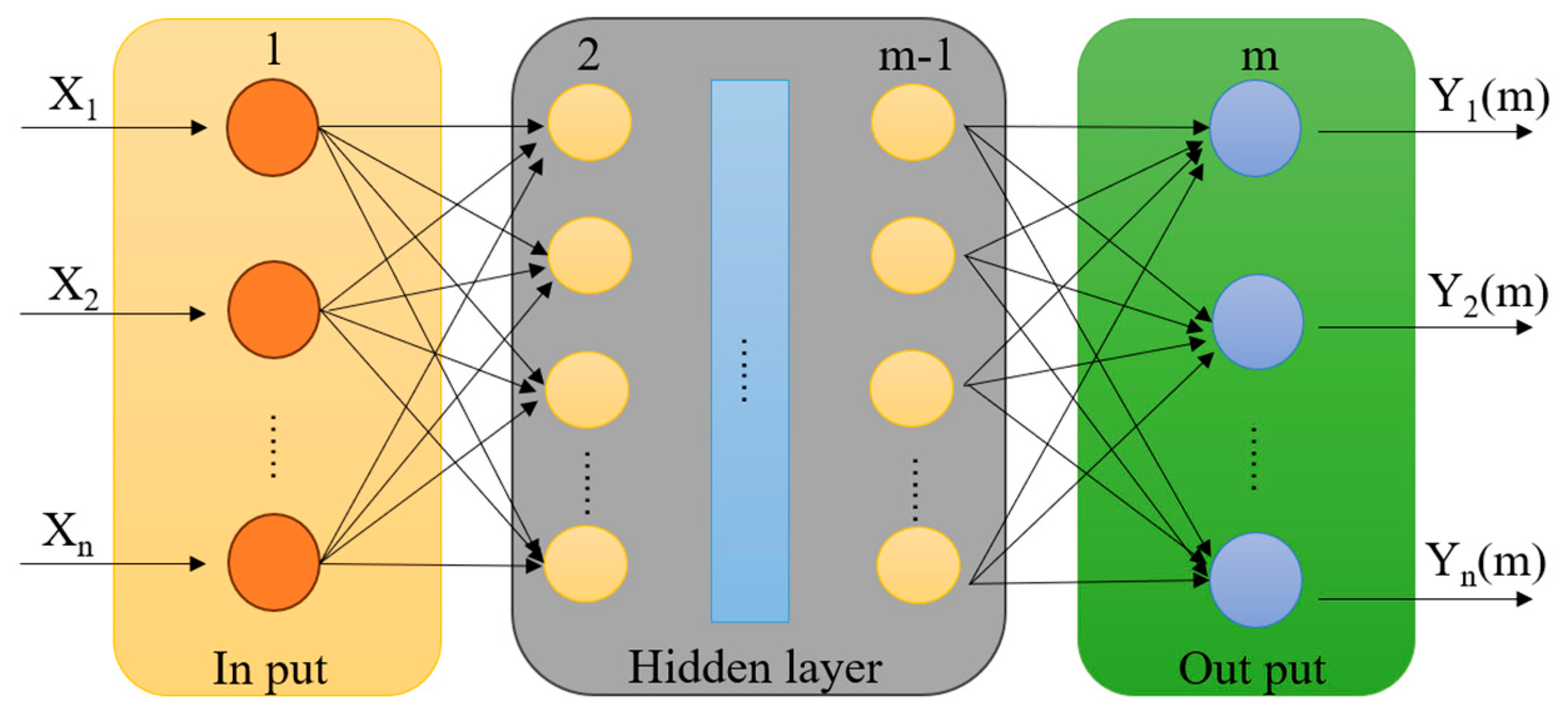 Buildings 15 00892 g041