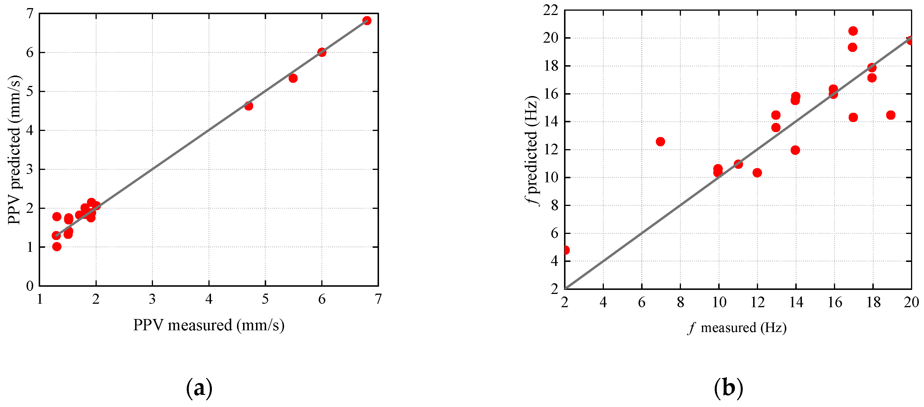 Buildings 15 00892 g042