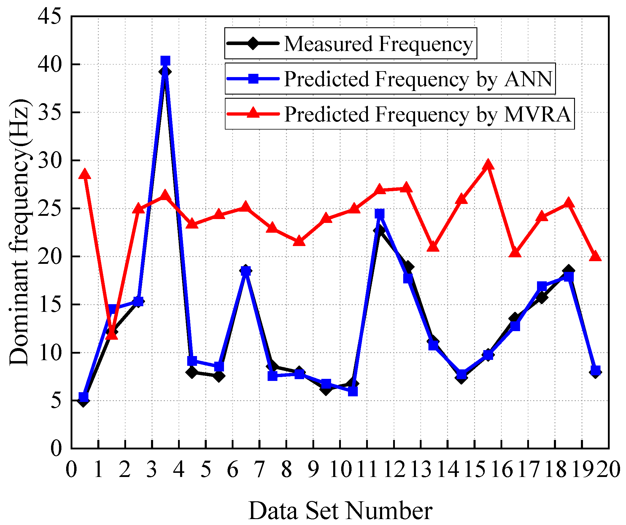 Buildings 15 00892 g043