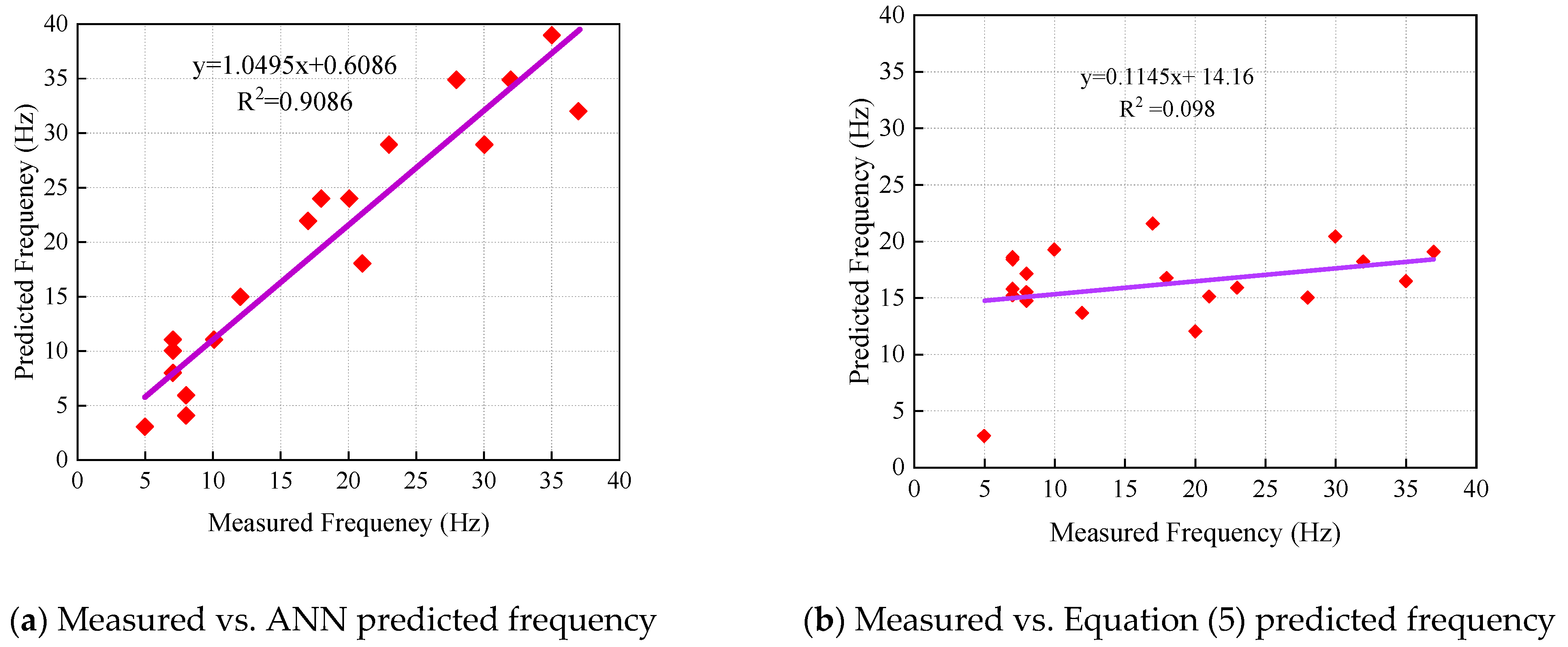 Buildings 15 00892 g044