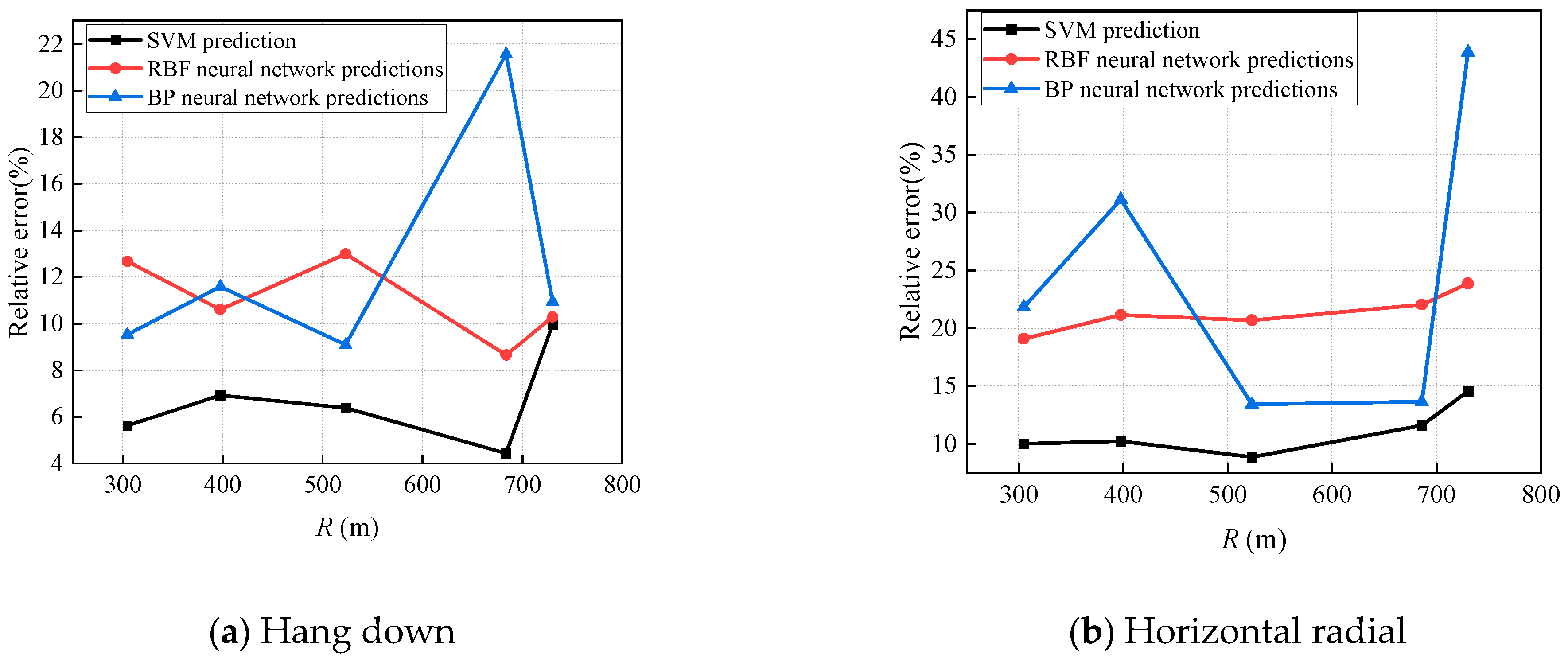Buildings 15 00892 g048