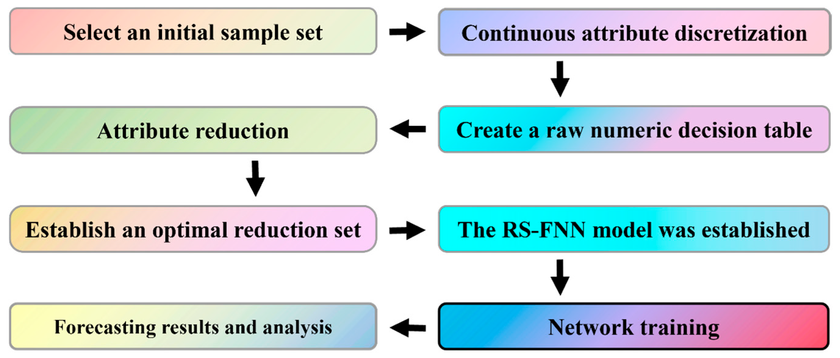 Buildings 15 00892 g055