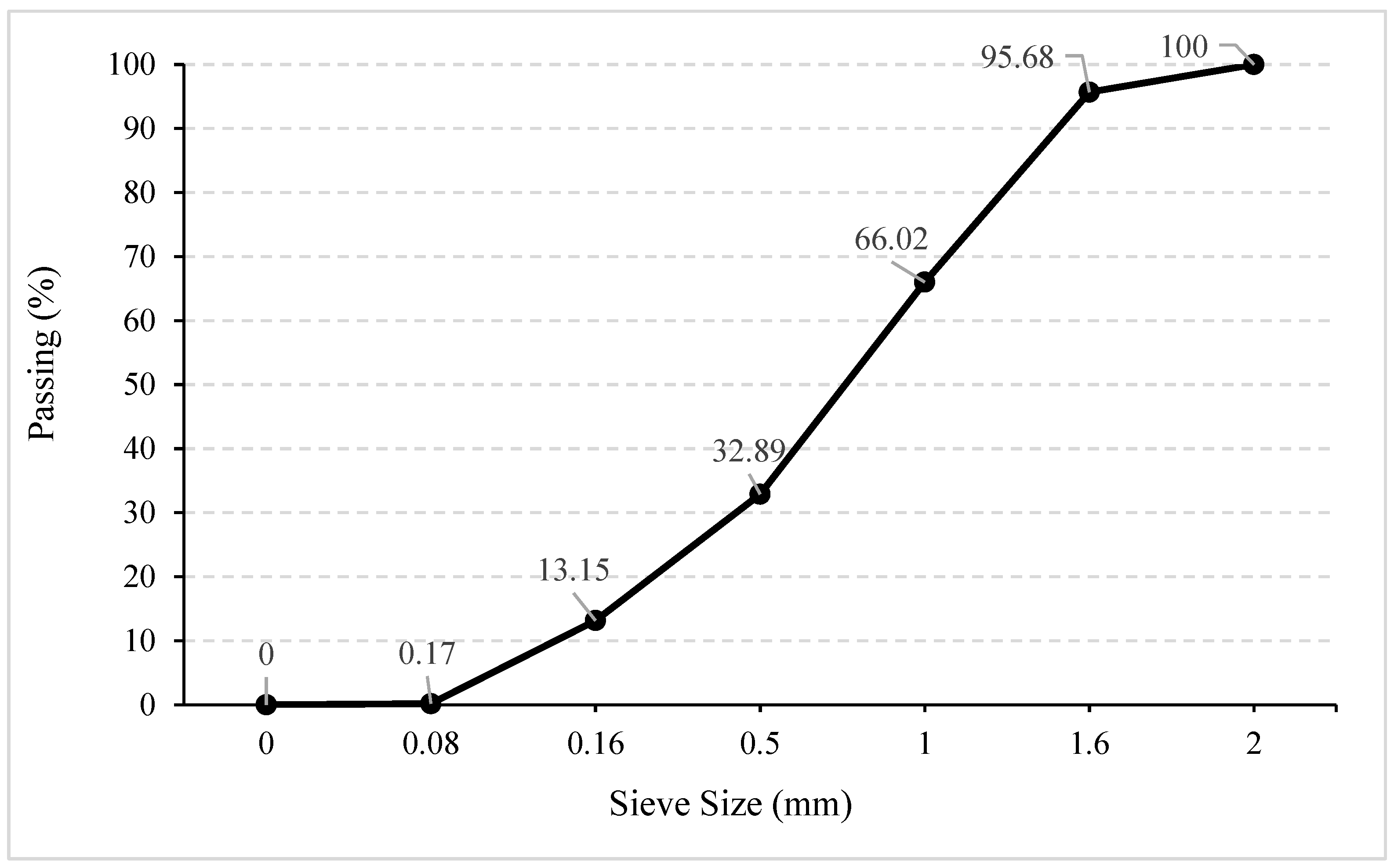 Buildings 15 00893 g002