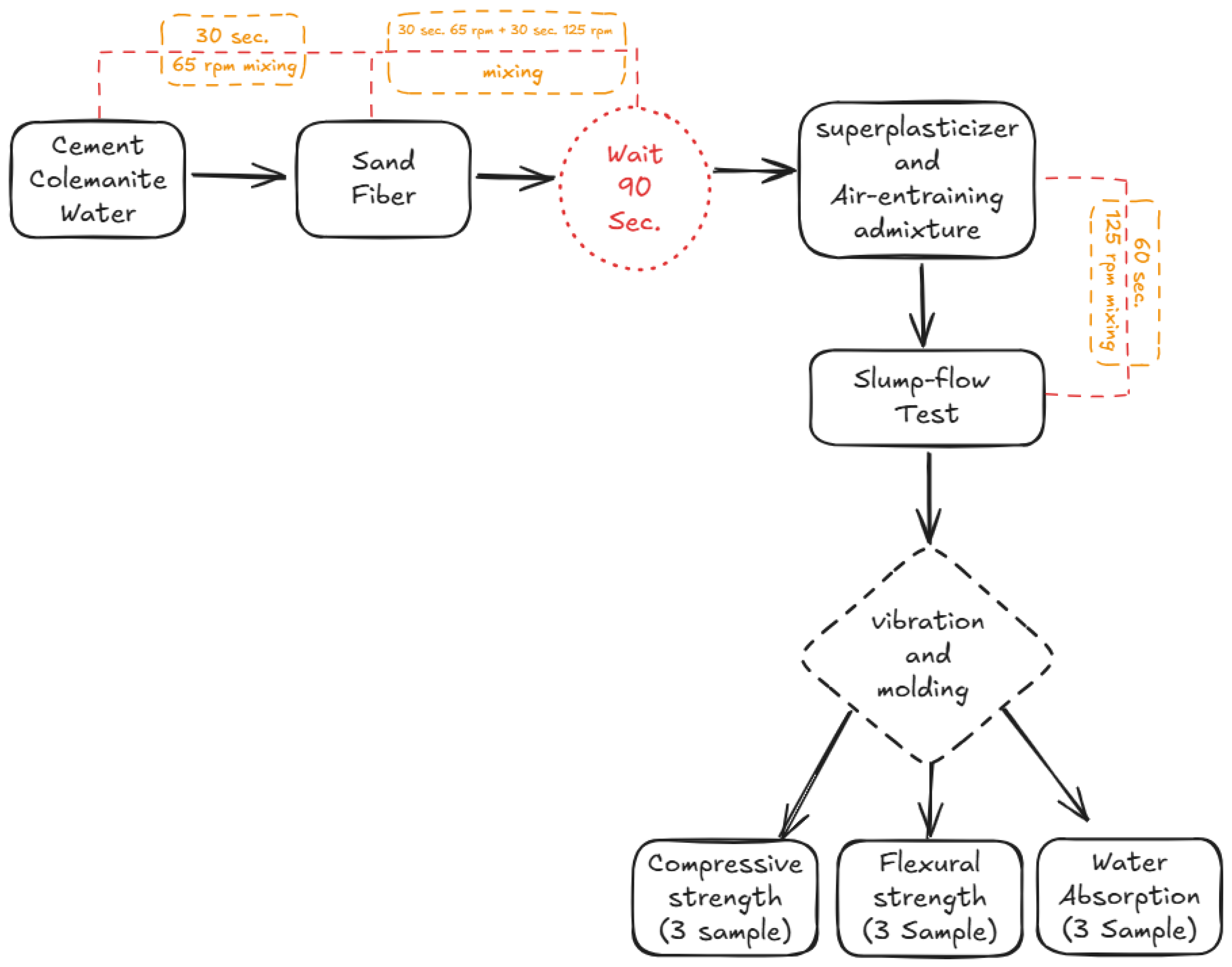 Buildings 15 00893 g004