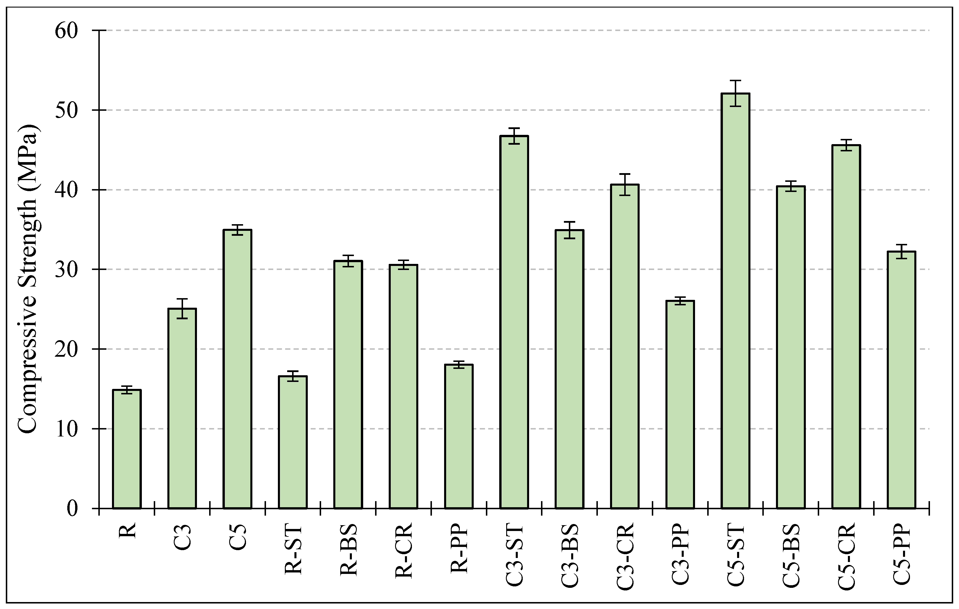 Buildings 15 00893 g006