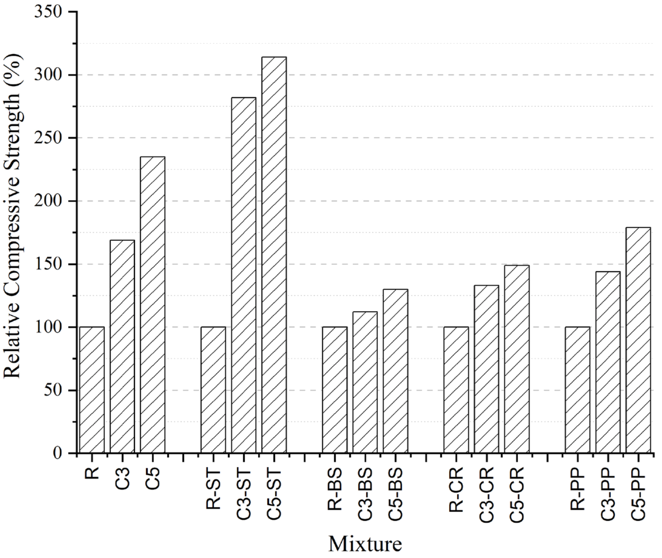 Buildings 15 00893 g009