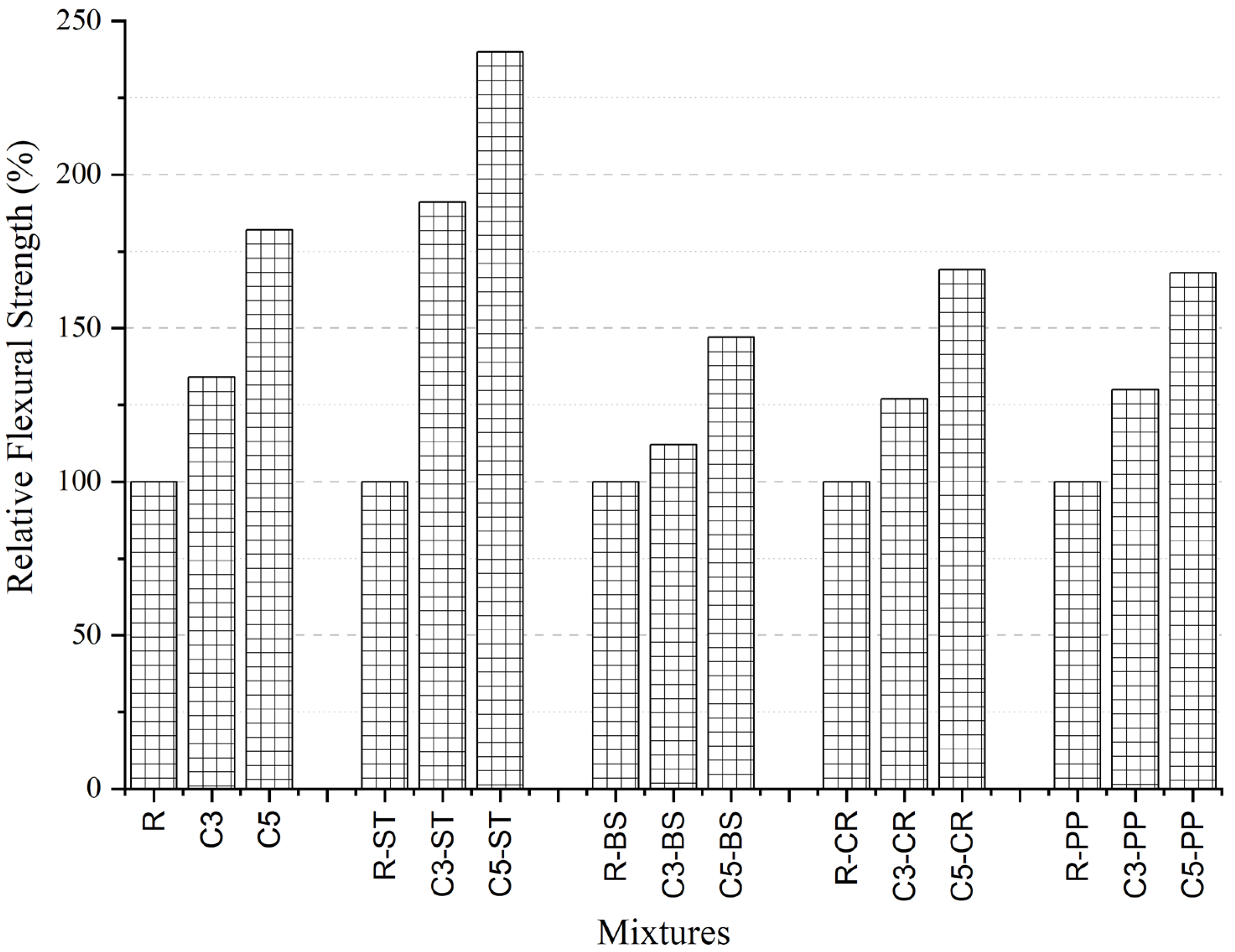 Buildings 15 00893 g014