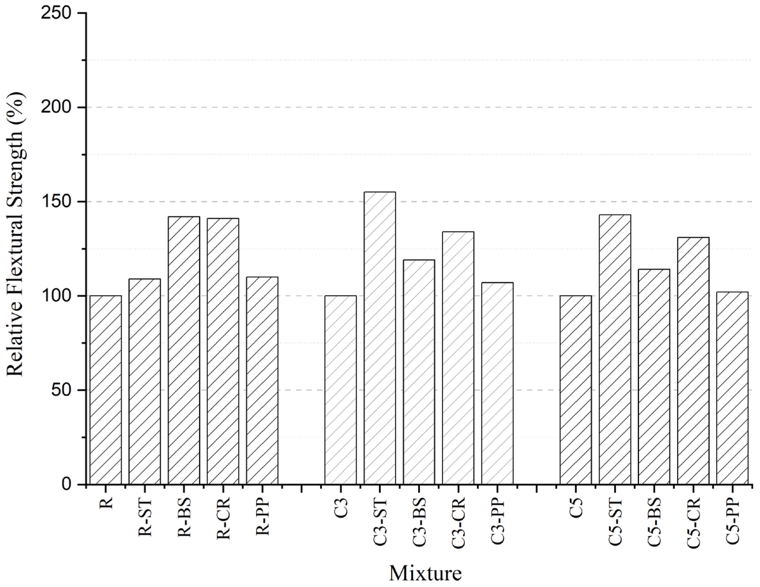 Buildings 15 00893 g018