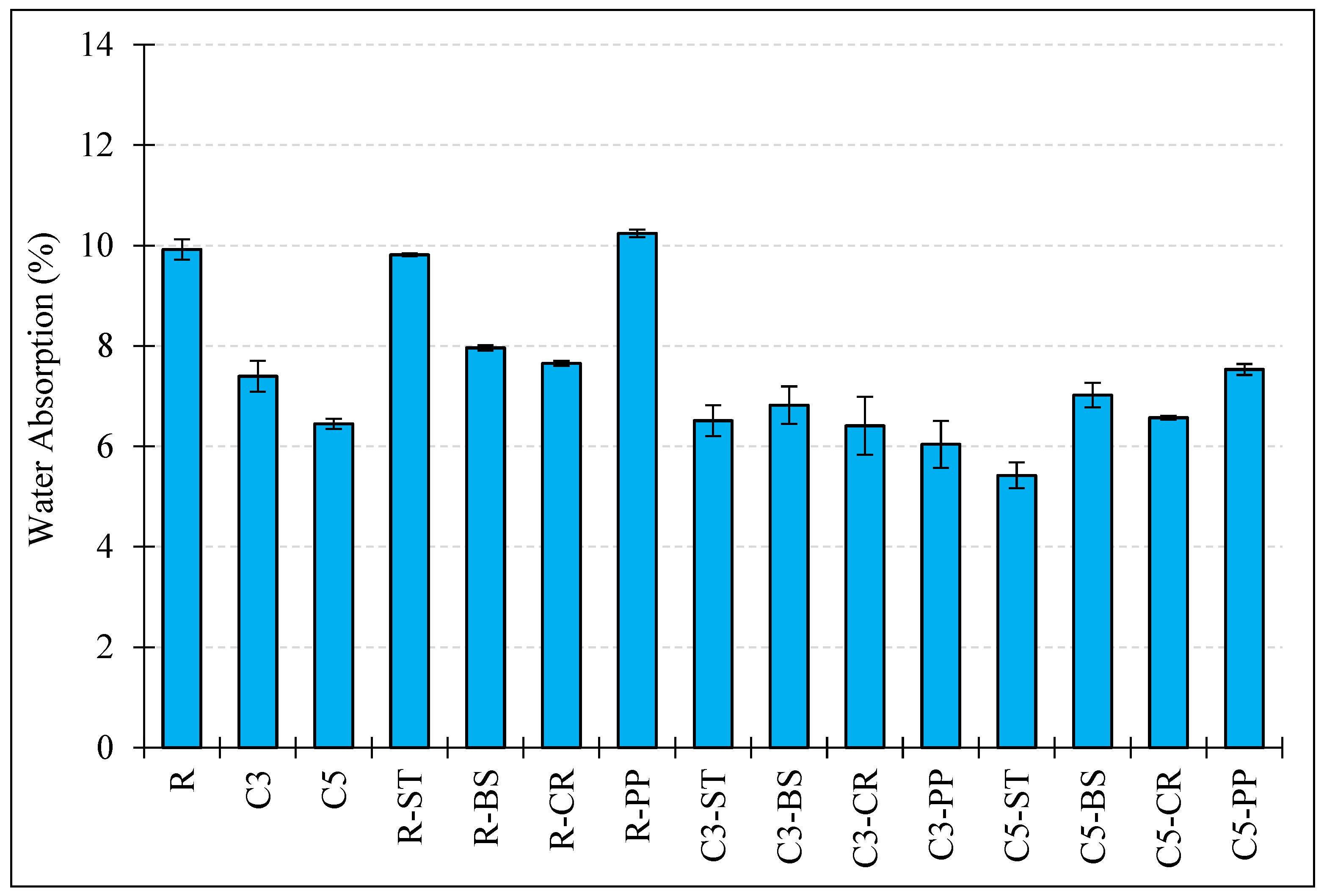 Buildings 15 00893 g019