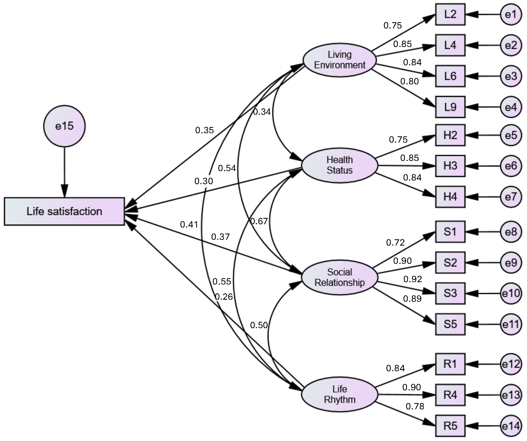 Buildings 15 00894 g006 Buildings 15 00894 g006
