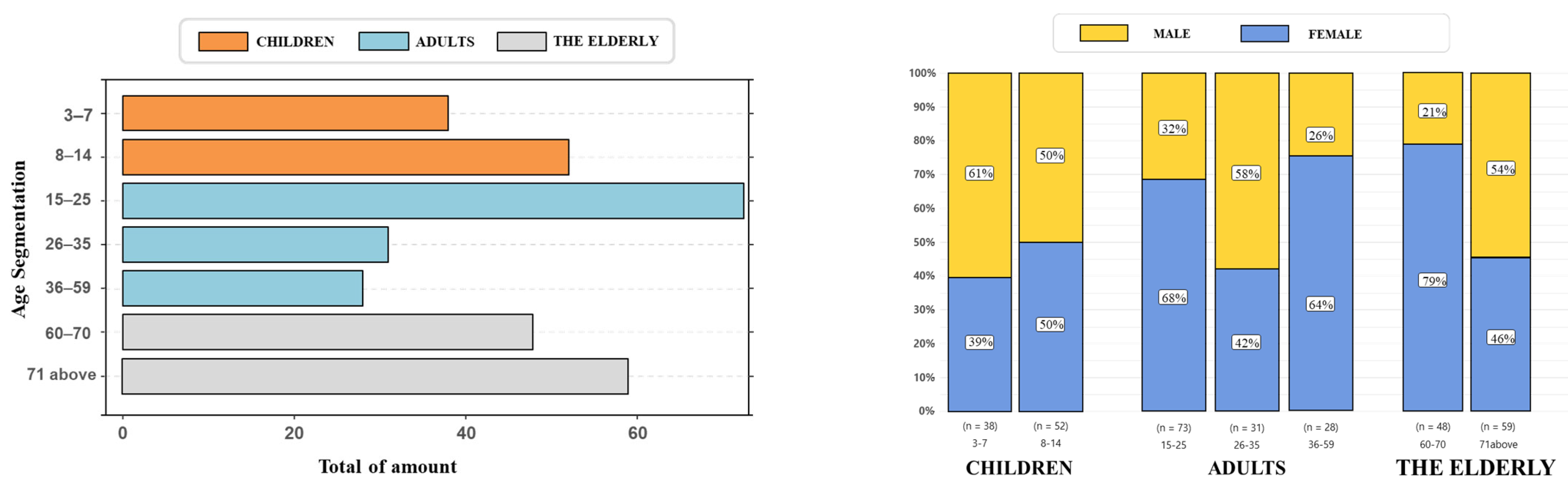 Buildings 15 00895 g005