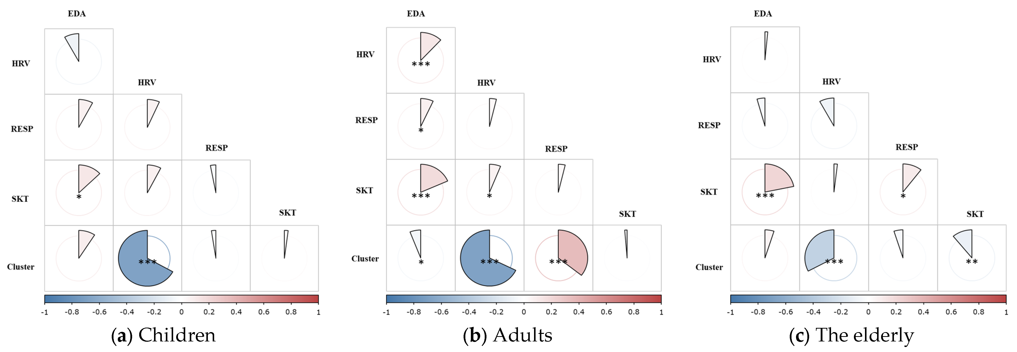 Buildings 15 00895 g009