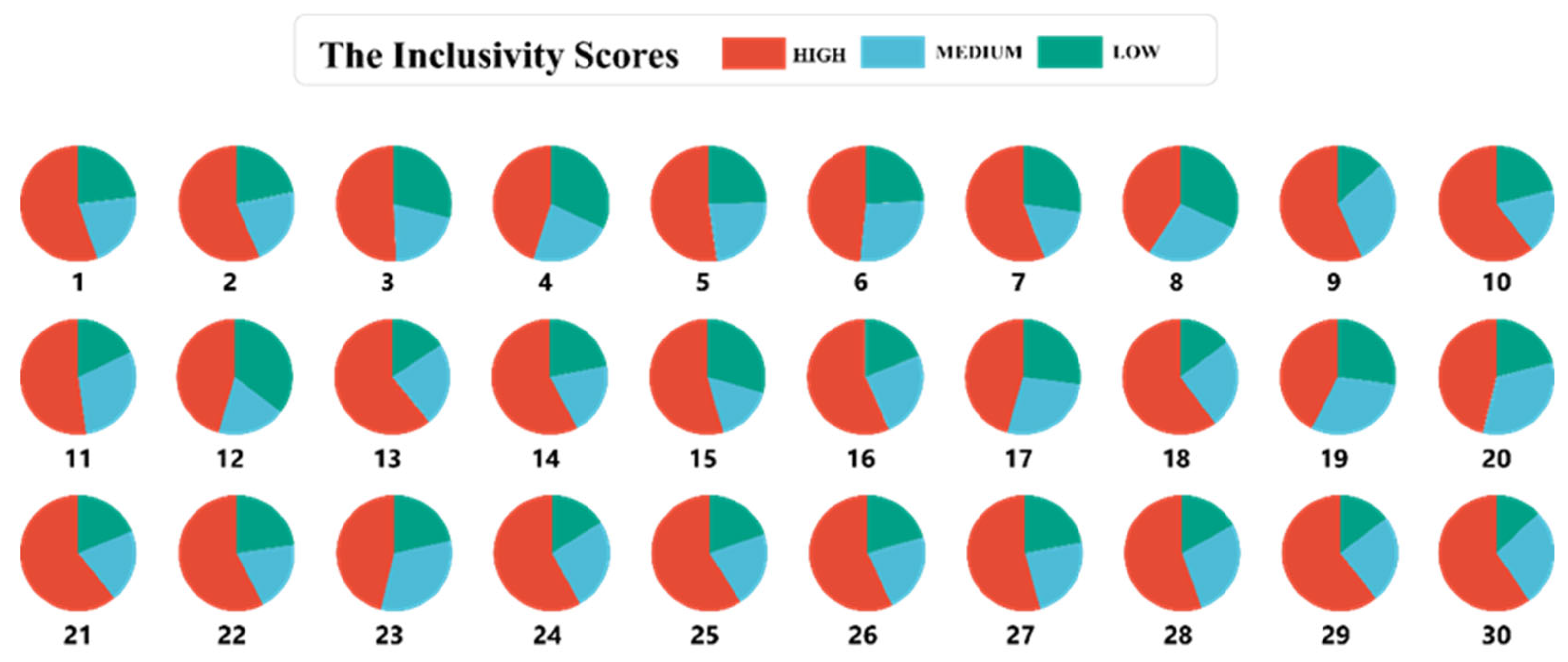 Buildings 15 00895 g010