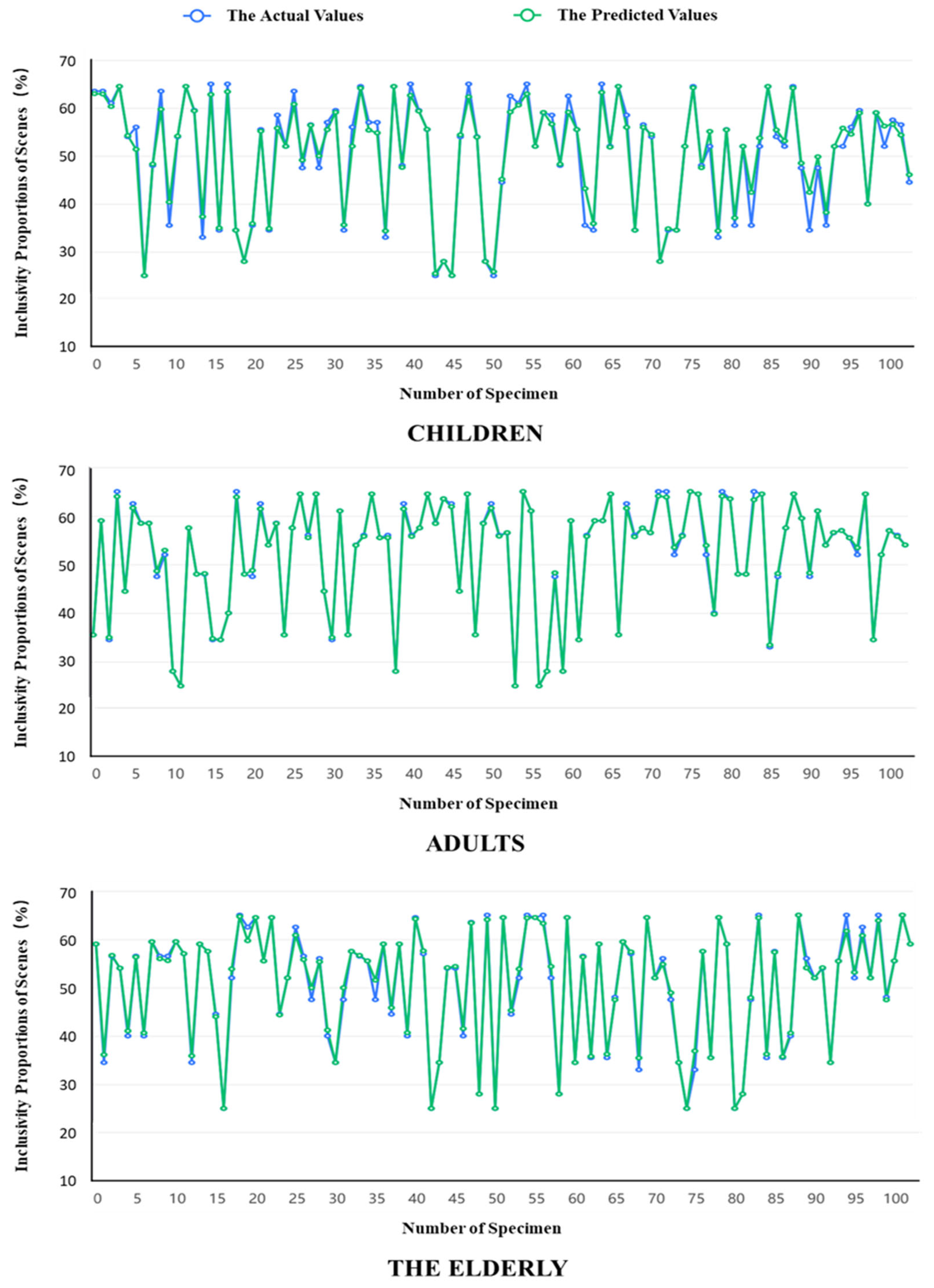 Buildings 15 00895 g011