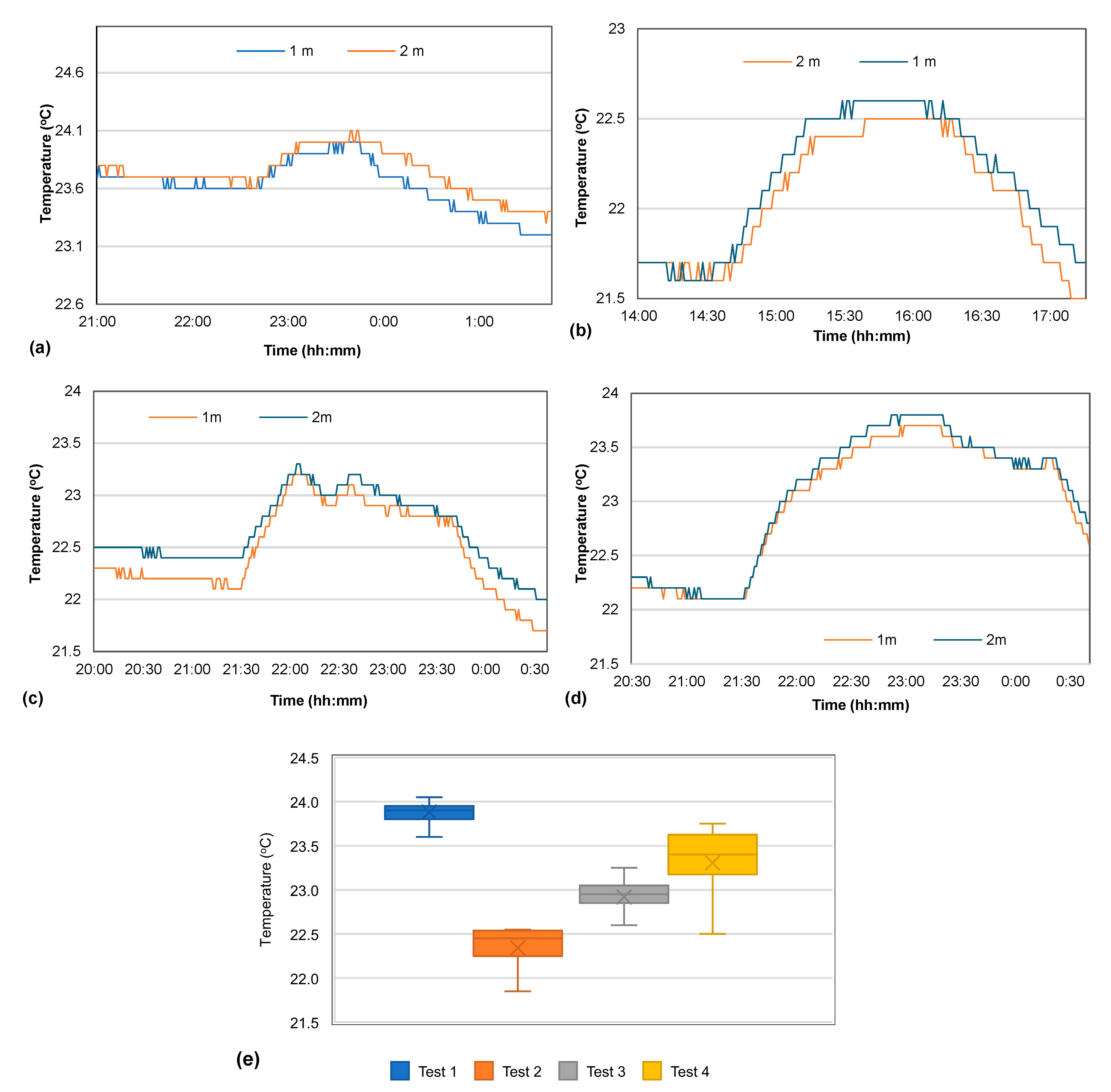Buildings 15 00896 g004 Buildings 15 00896 g004