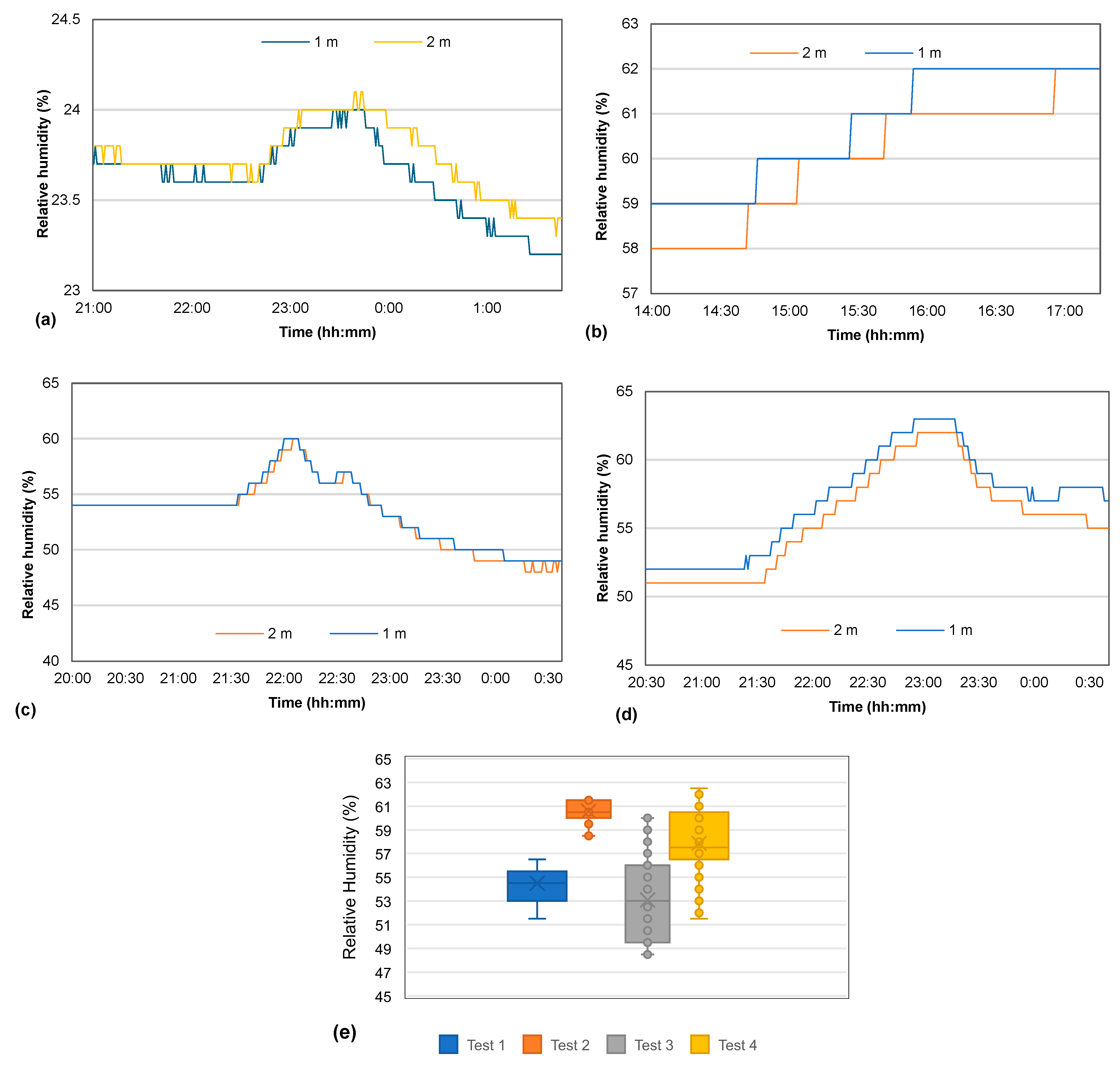 Buildings 15 00896 g005 Buildings 15 00896 g005