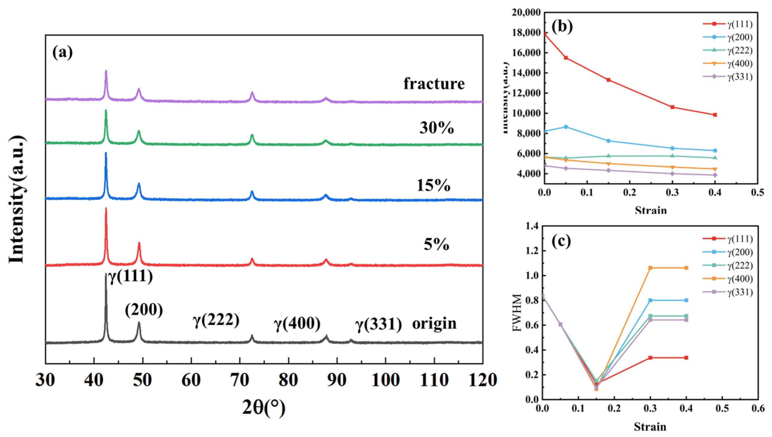 Buildings 15 00897 g005