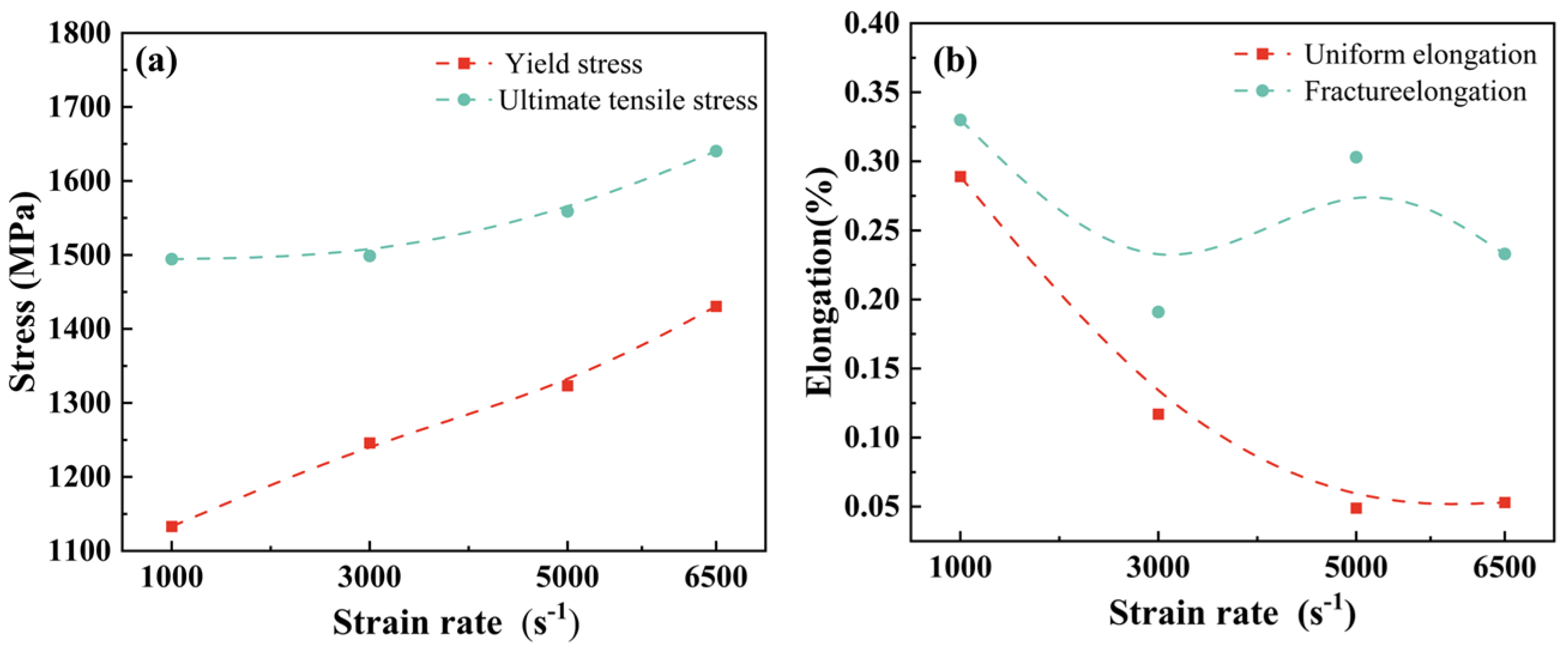 Buildings 15 00897 g007