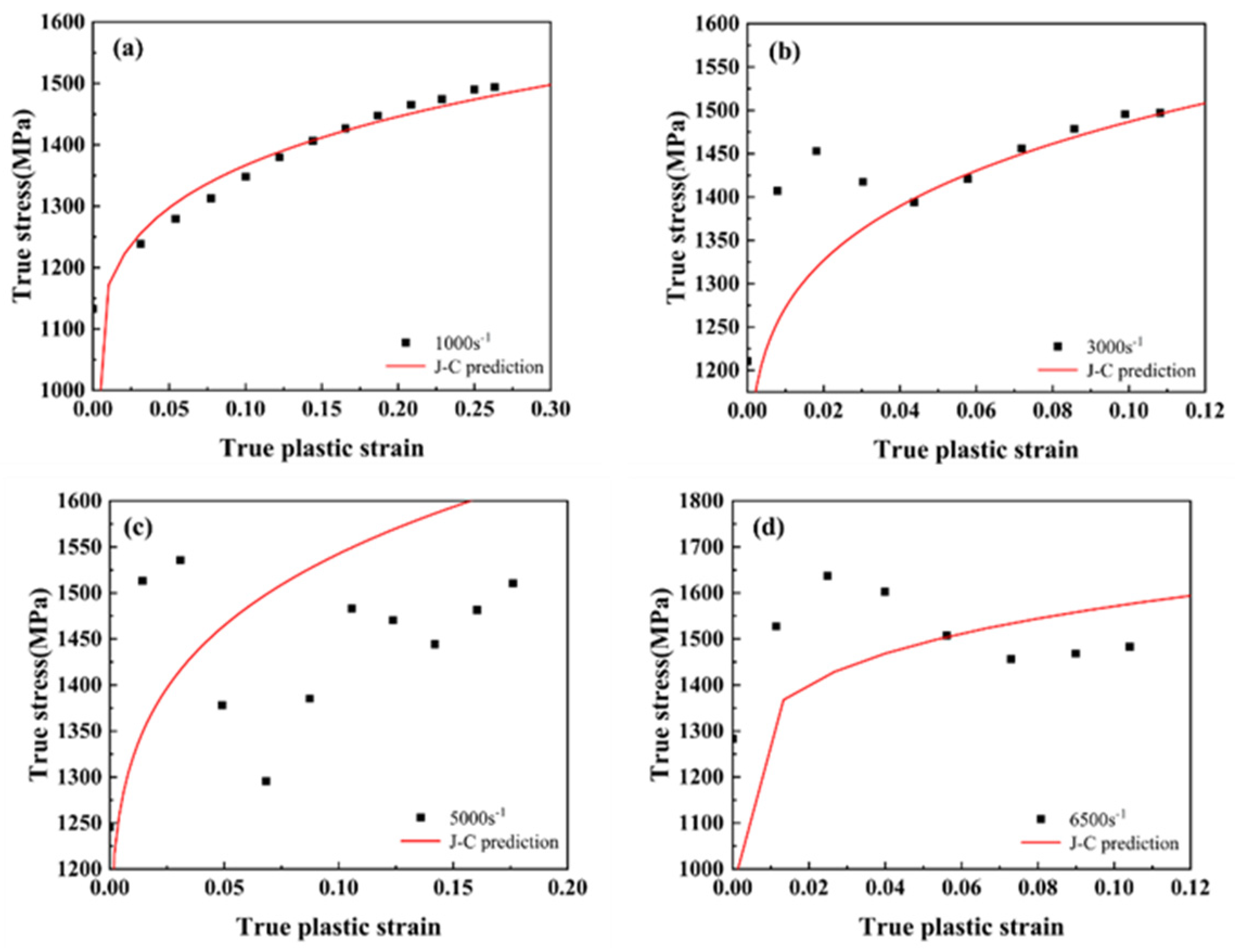 Buildings 15 00897 g008